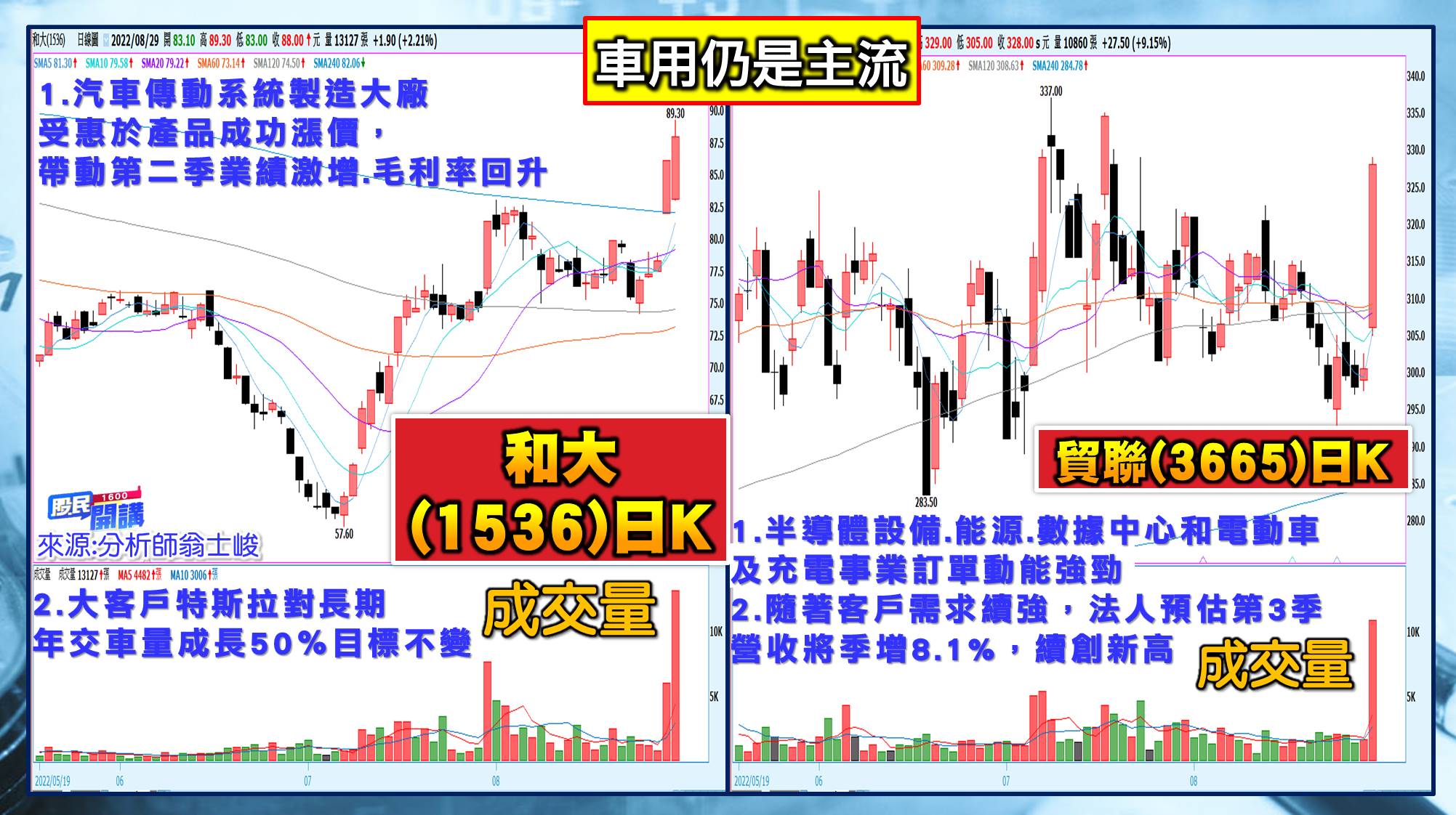 [股民開講]20220829-翁-06-和大