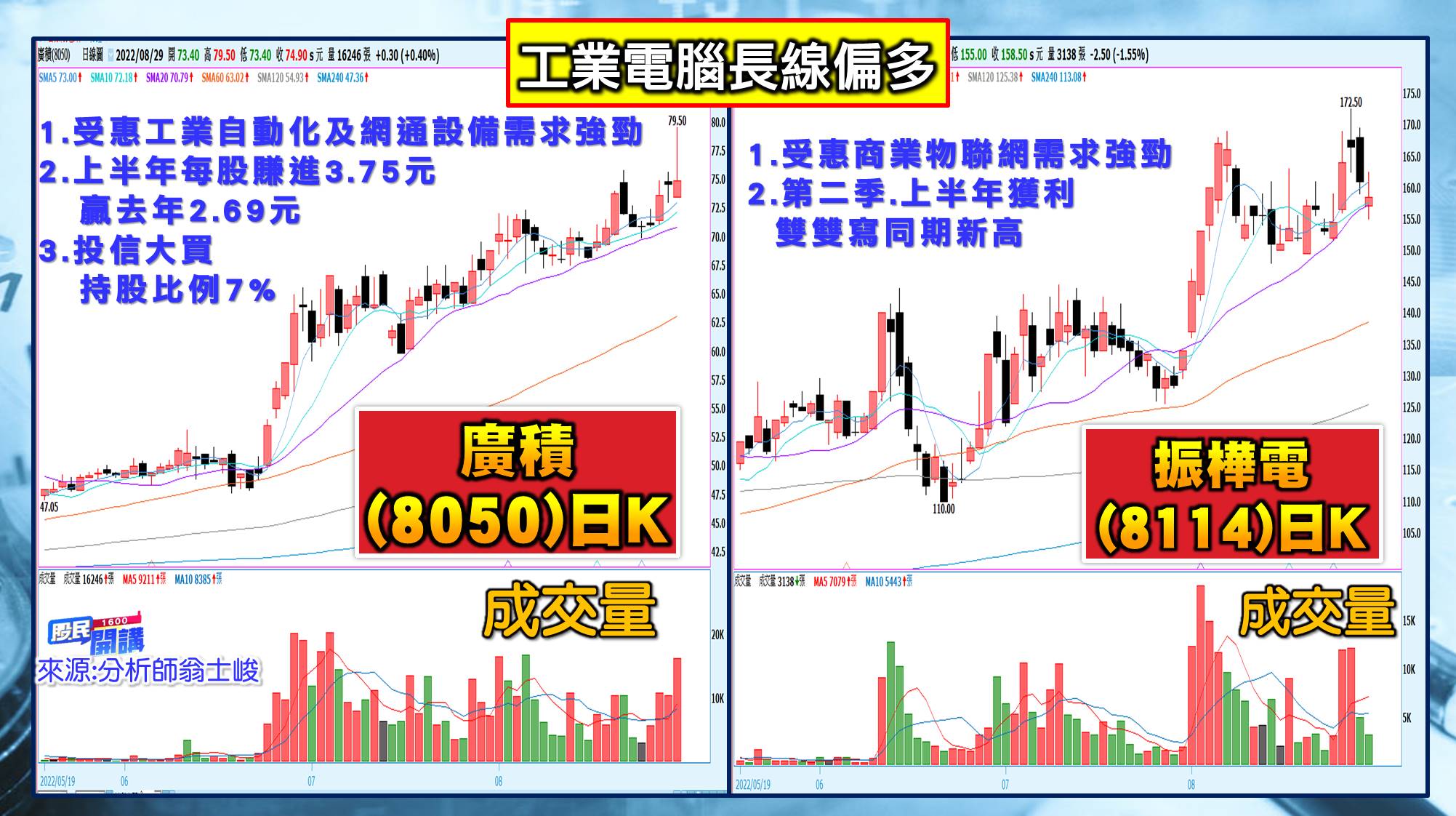 [股民開講]20220829-翁-07-廣積