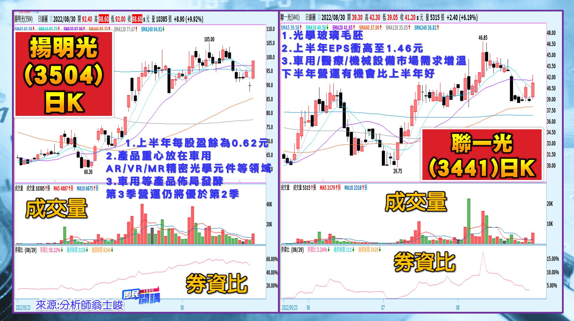 [股民開講]20220830-翁-05-揚明光、聯一光