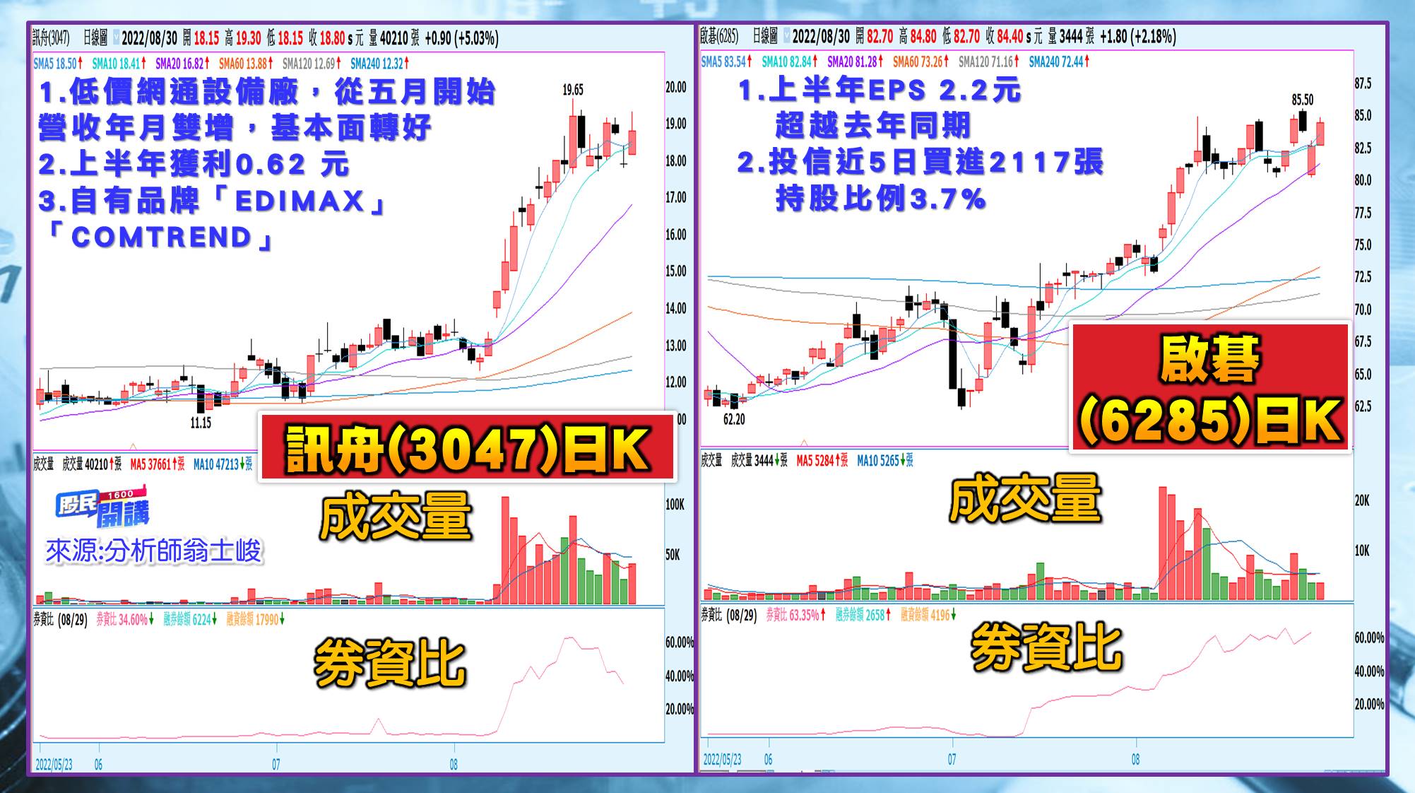 [股民開講]20220830-翁-06-訊舟、啟碁