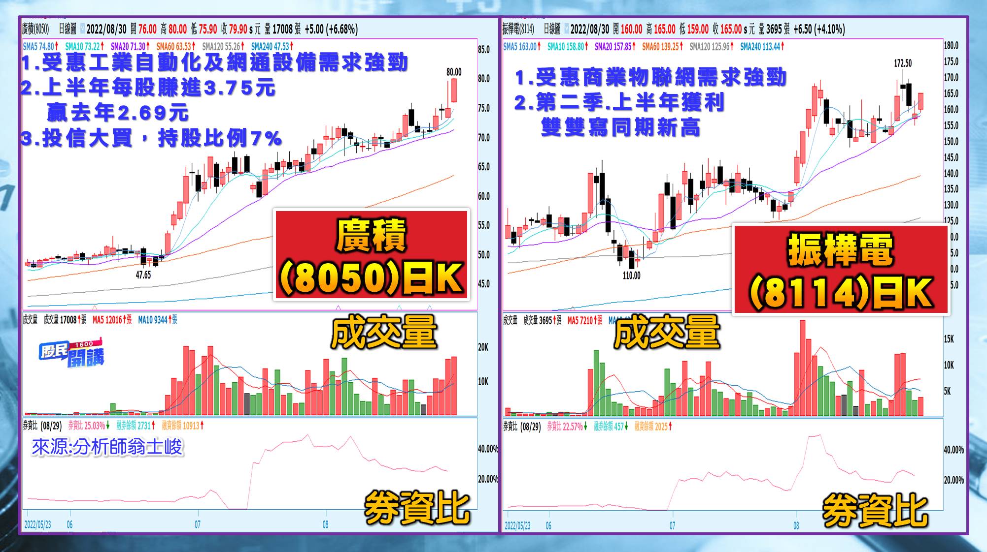 [股民開講]20220830-翁-07-廣積、振樺電