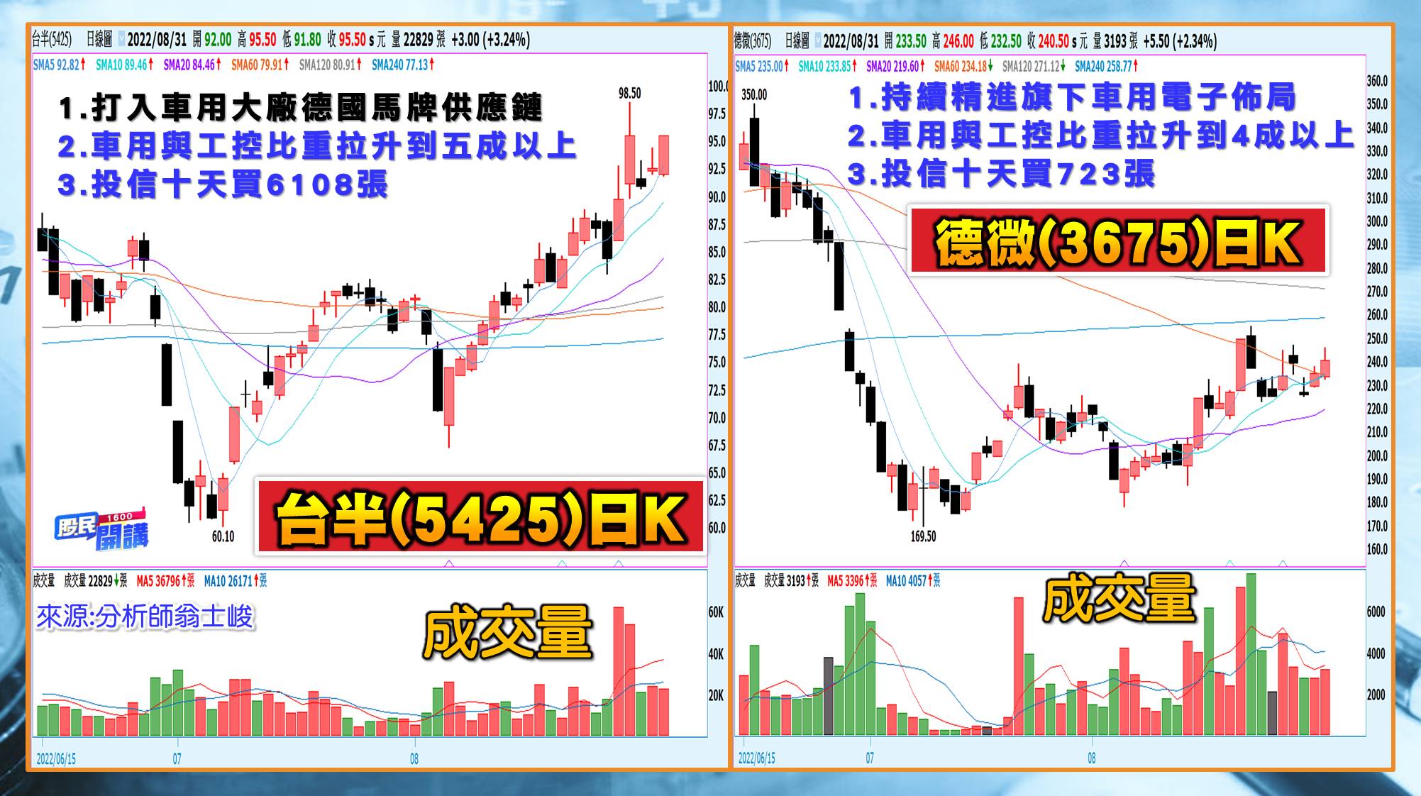 [股民開講]20220831-翁-03-台半、德微