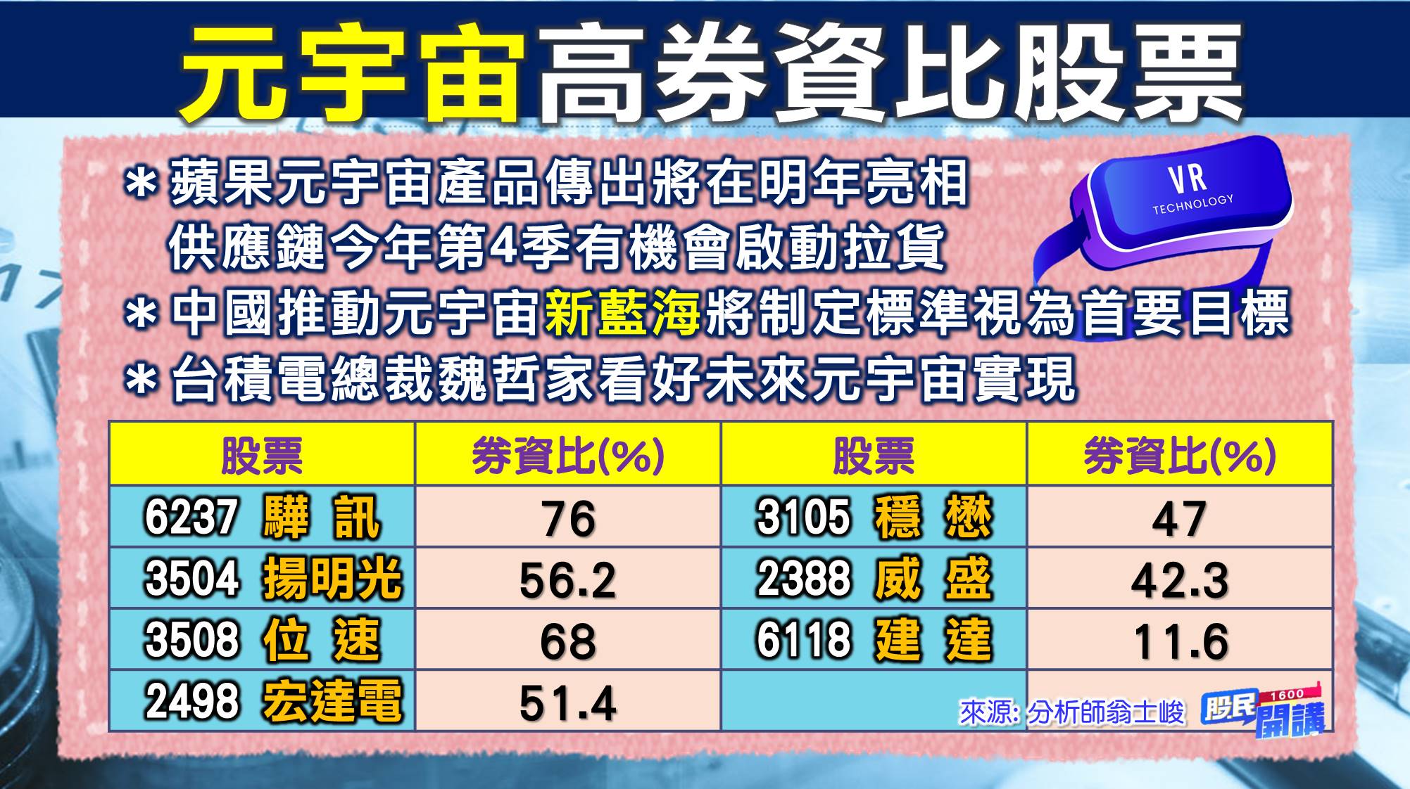 [股民開講]20220831-翁-04-元宇宙高券資比股票