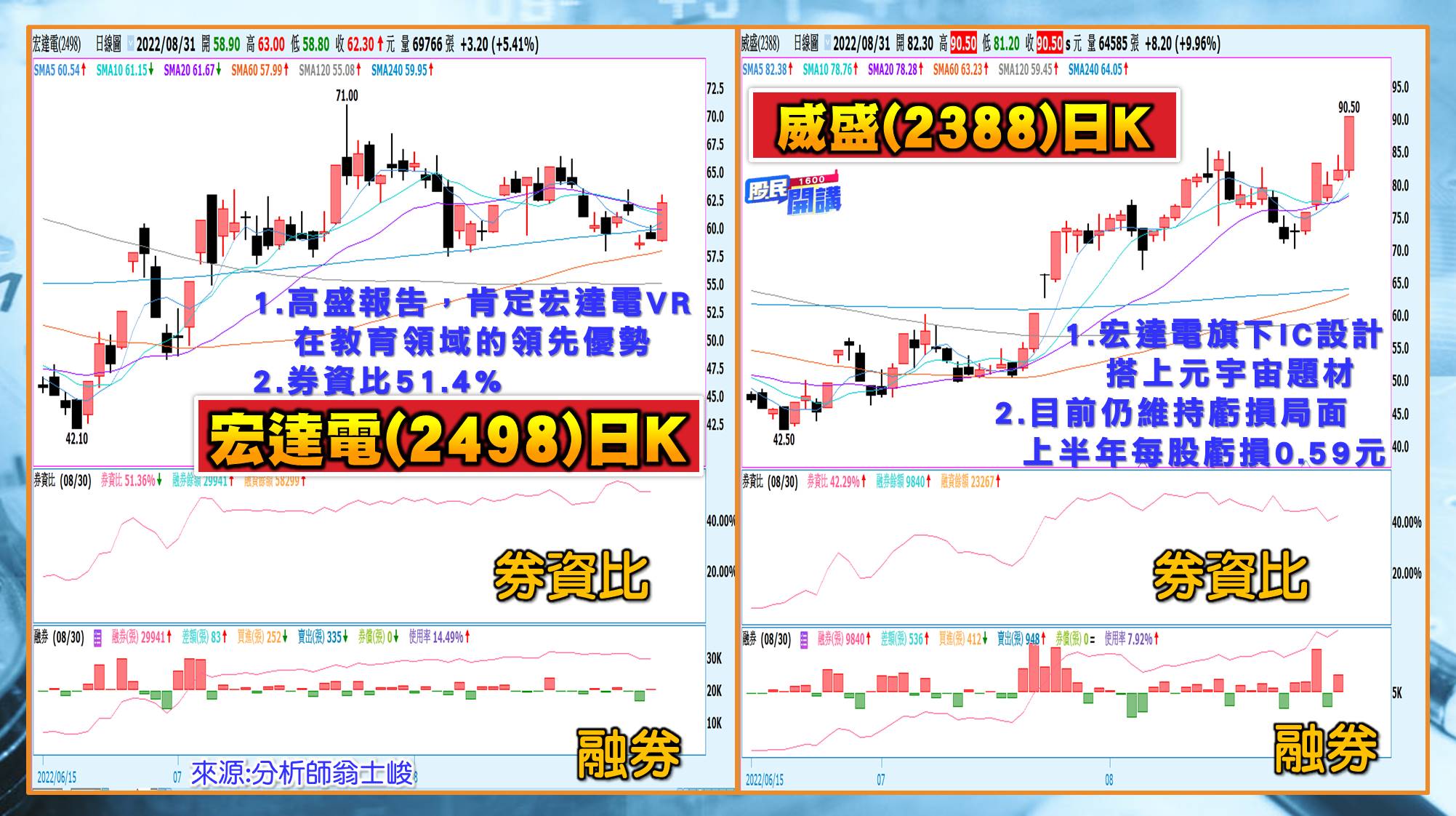 [股民開講]20220831-翁-05-宏達電、威盛