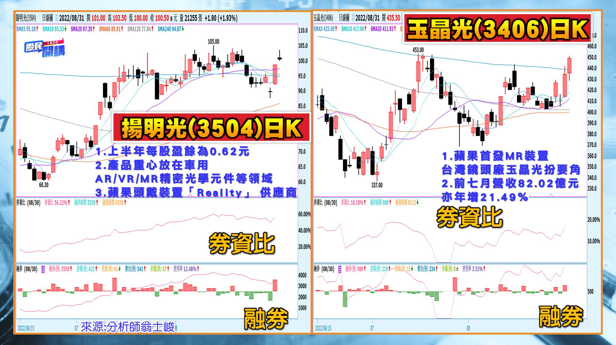 [股民開講]20220831-翁-06-揚明光、玉晶光