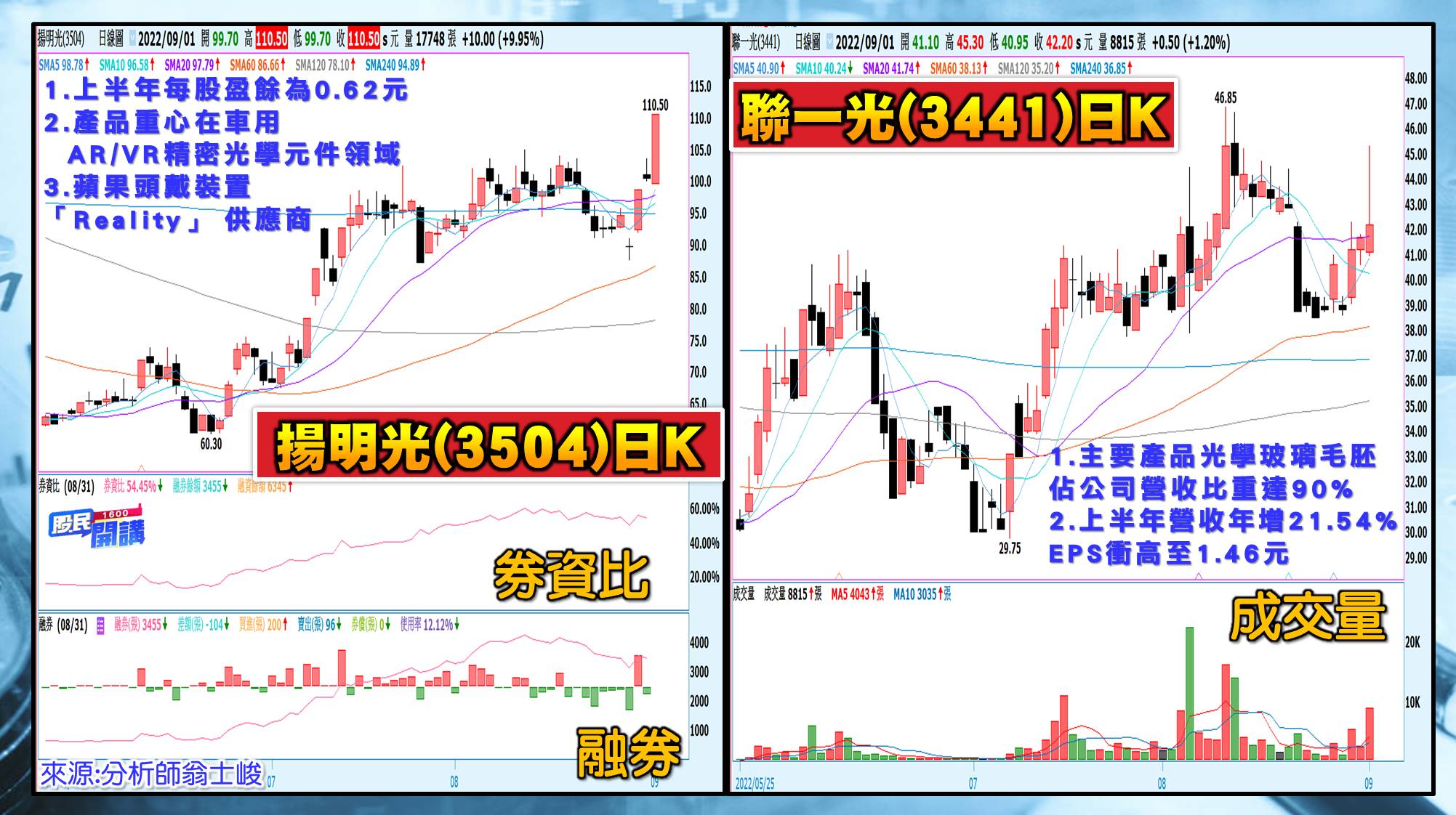 [股民開講]20220901-翁-05-揚明光、聯一光