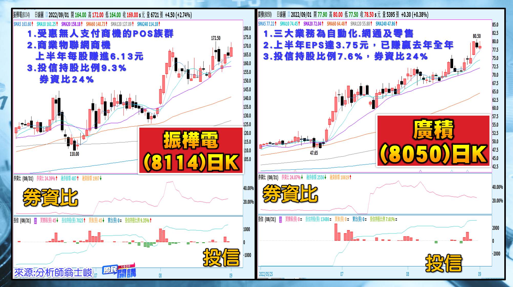 [股民開講]20220901-翁-06-振樺電、廣積