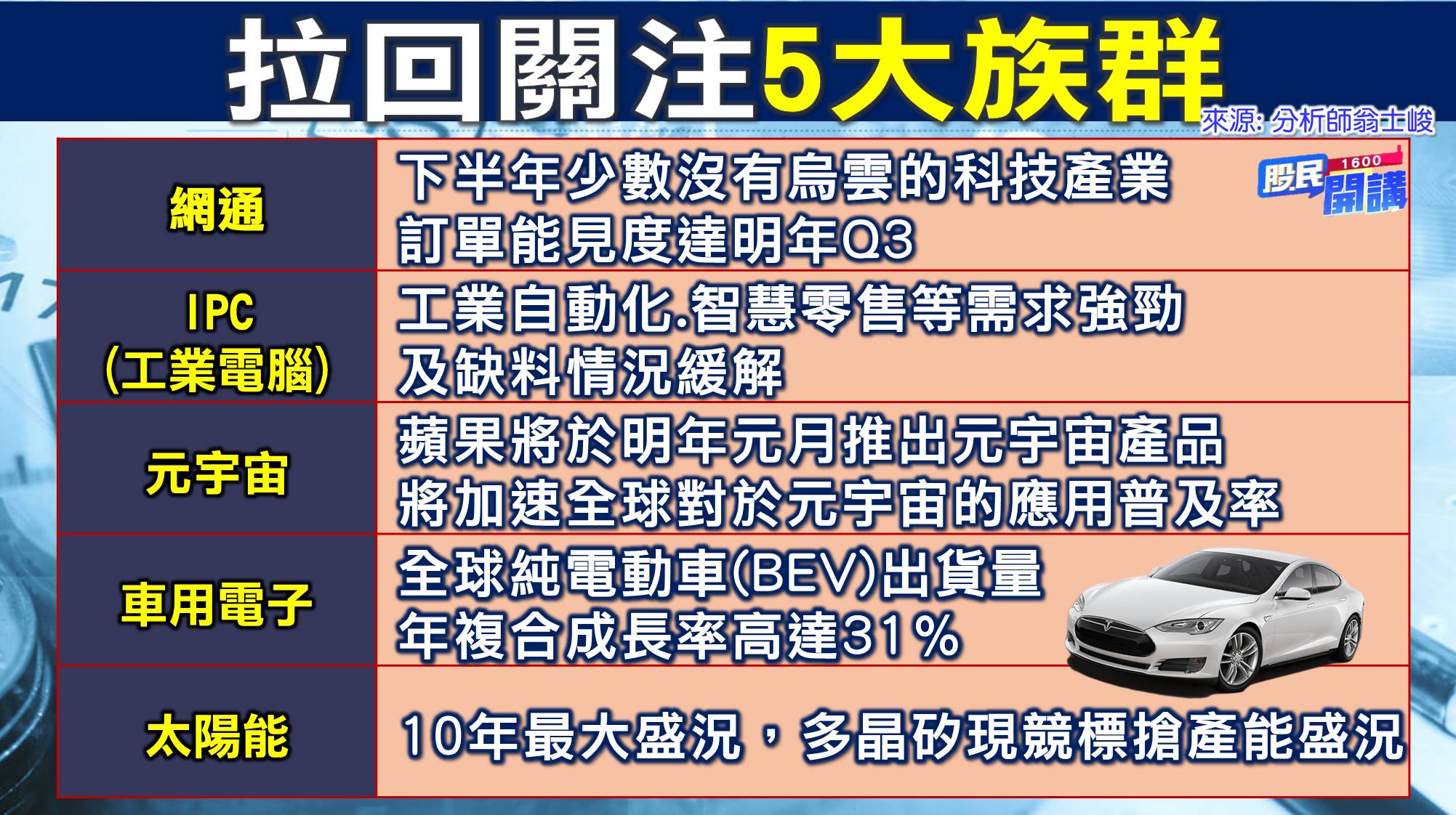 [股民開講]20220902-翁-02-拉回關注5大族群