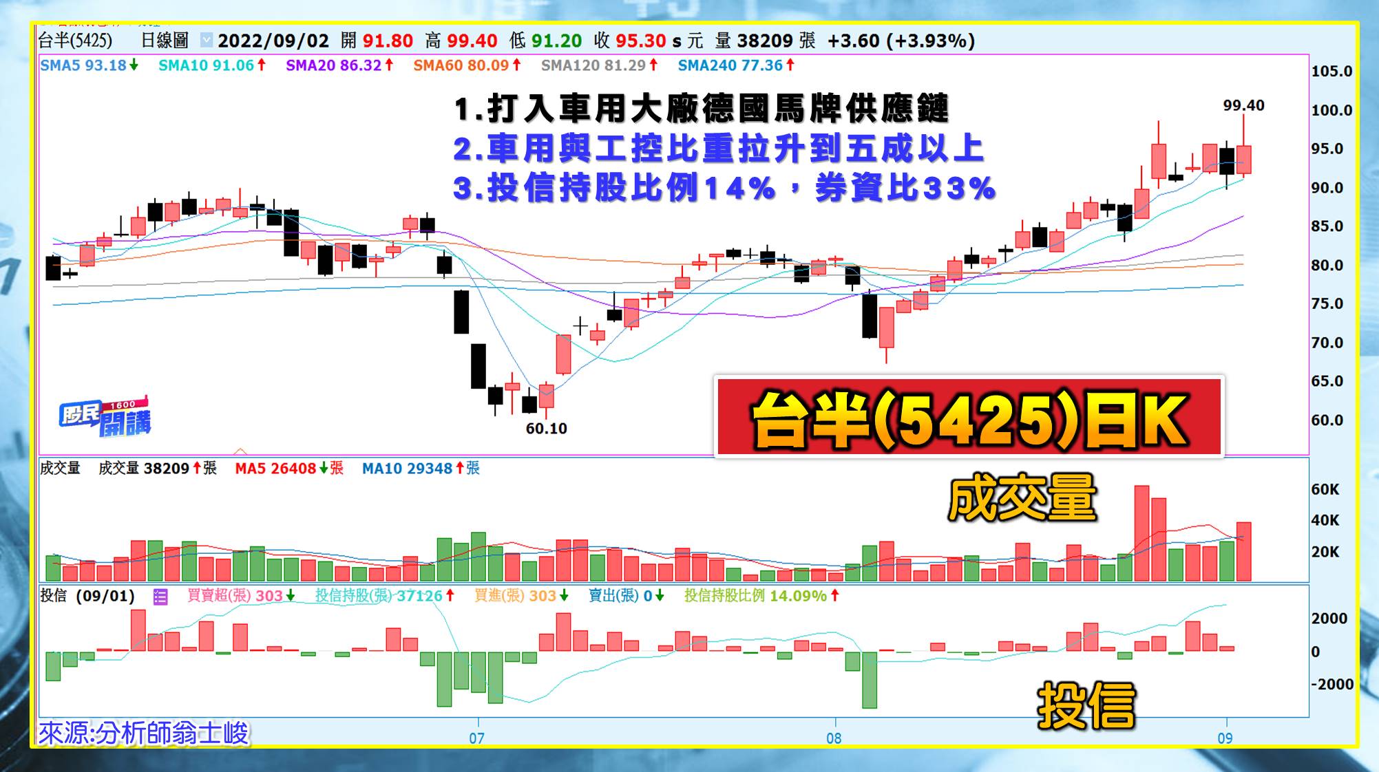 [股民開講]20220902-翁-03-台半