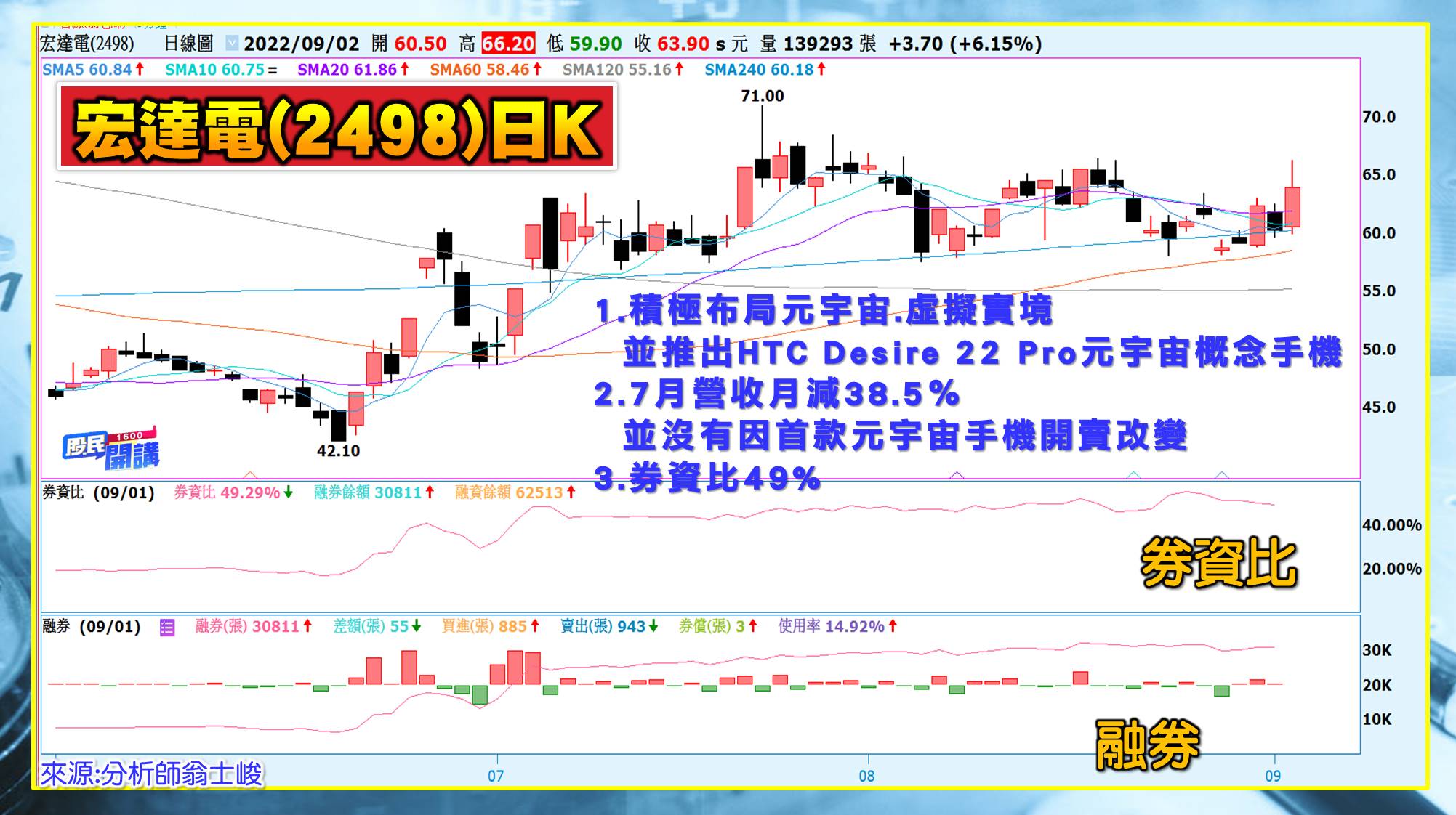 [股民開講]20220902-翁-04-宏達電