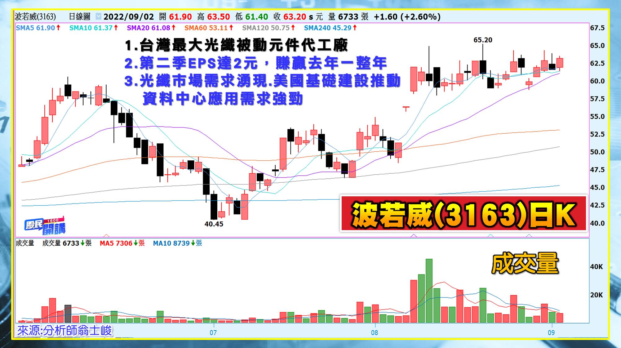 [股民開講]20220902-翁-05-波若威