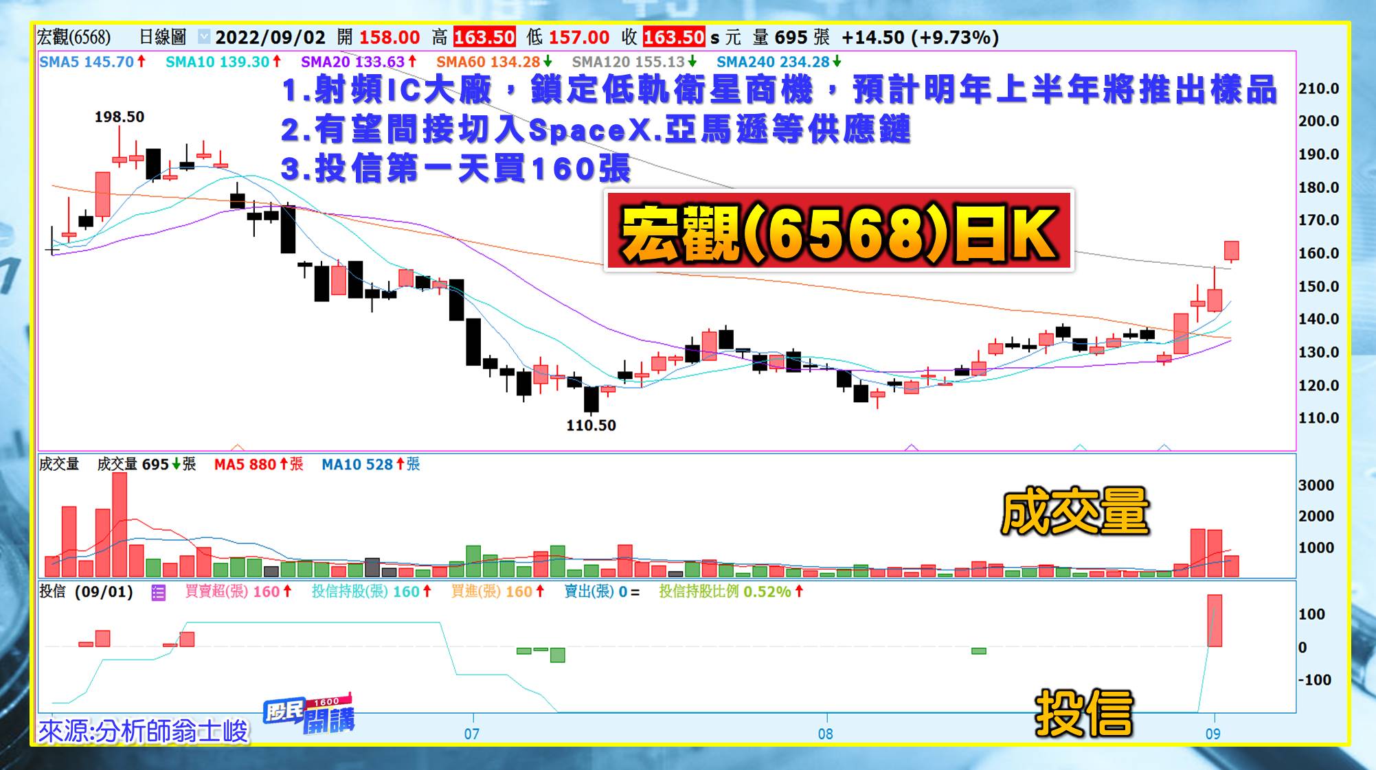 [股民開講]20220902-翁-06-宏觀