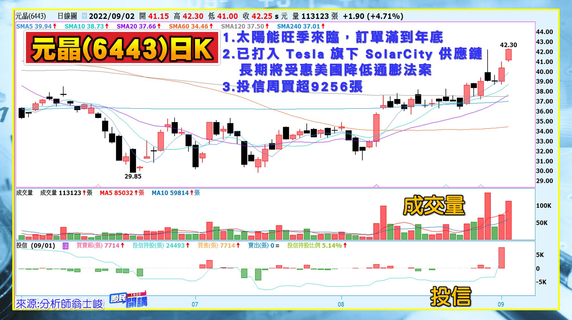 [股民開講]20220902-翁-07-元晶