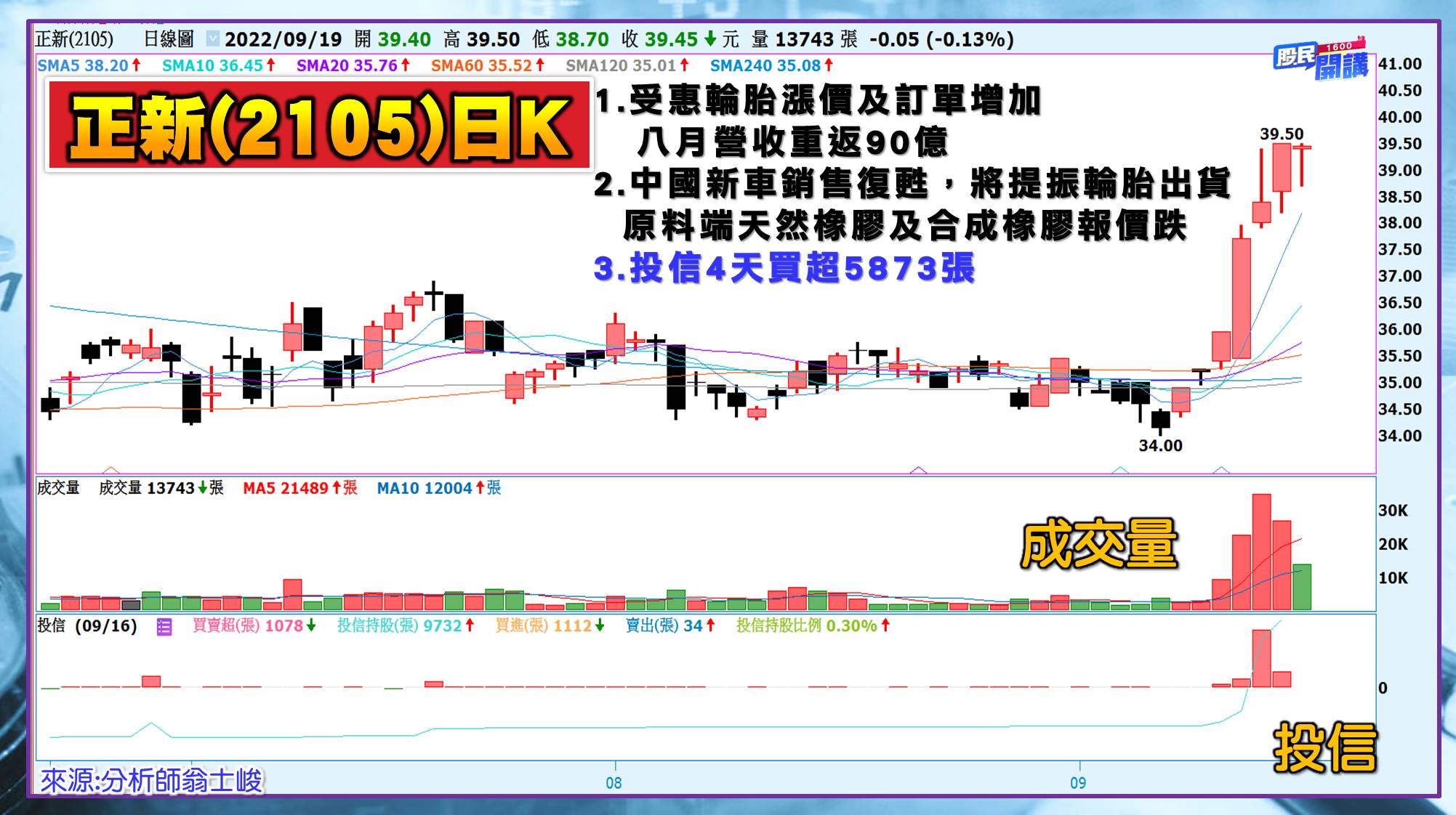 [股民開講]20220919-翁-07-正新