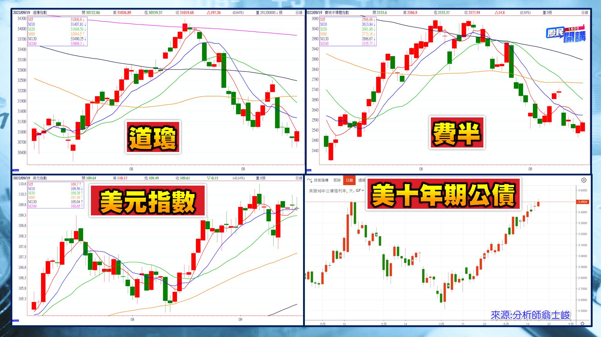 [股民開講]20220920-翁-02-美股