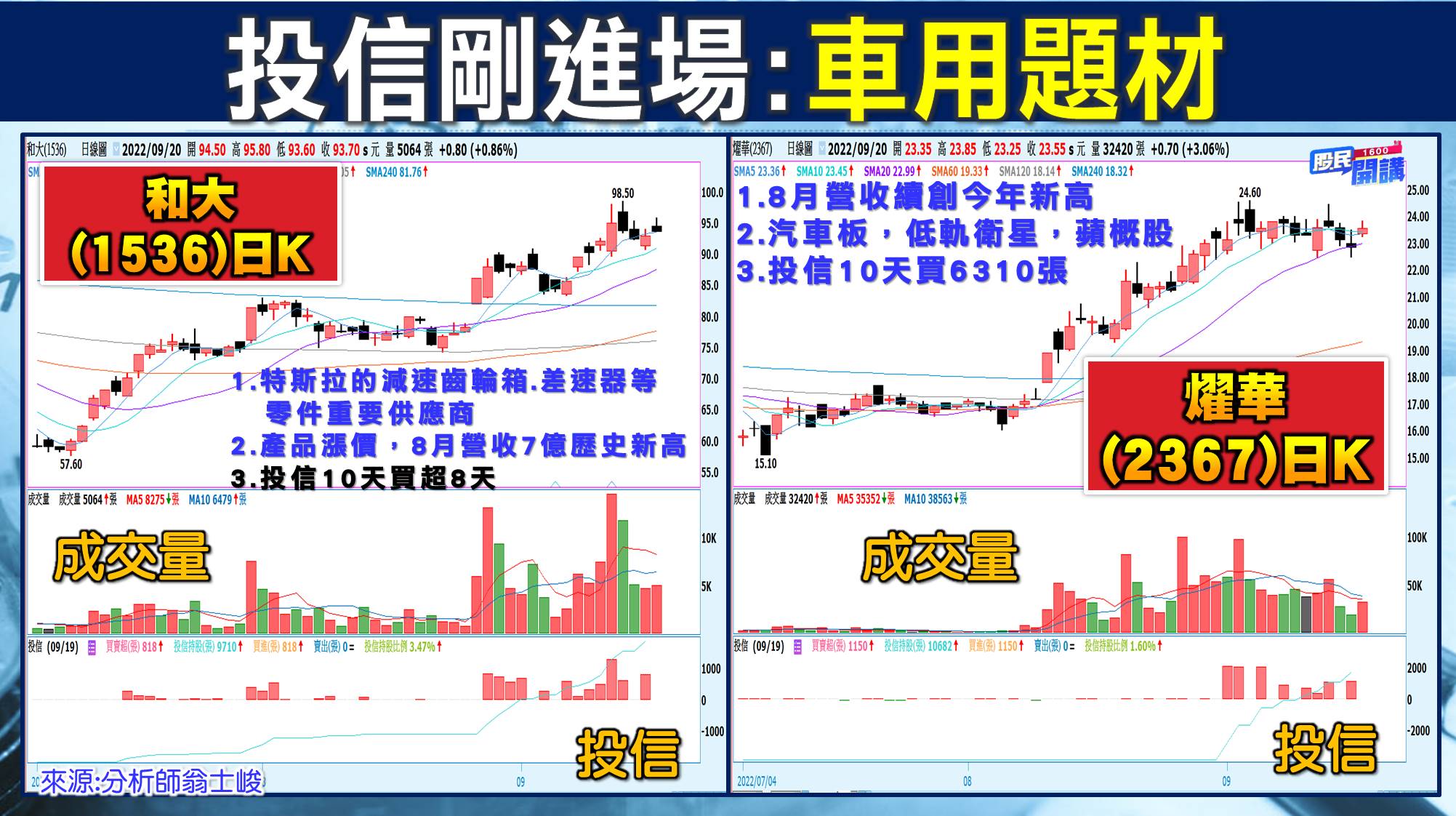 [股民開講]20220920-翁-04-車用題材