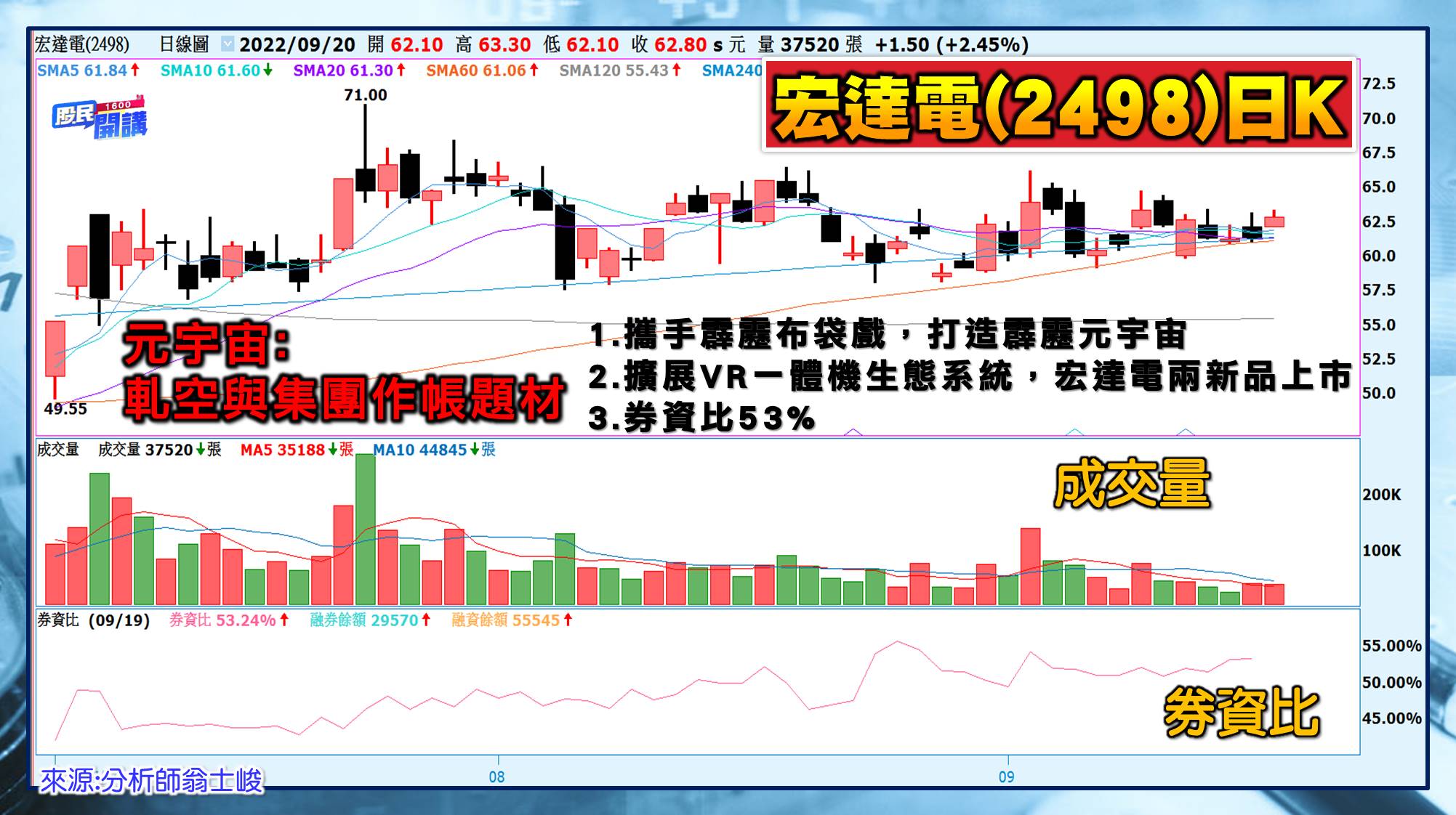 [股民開講]20220920-翁-05-宏達電