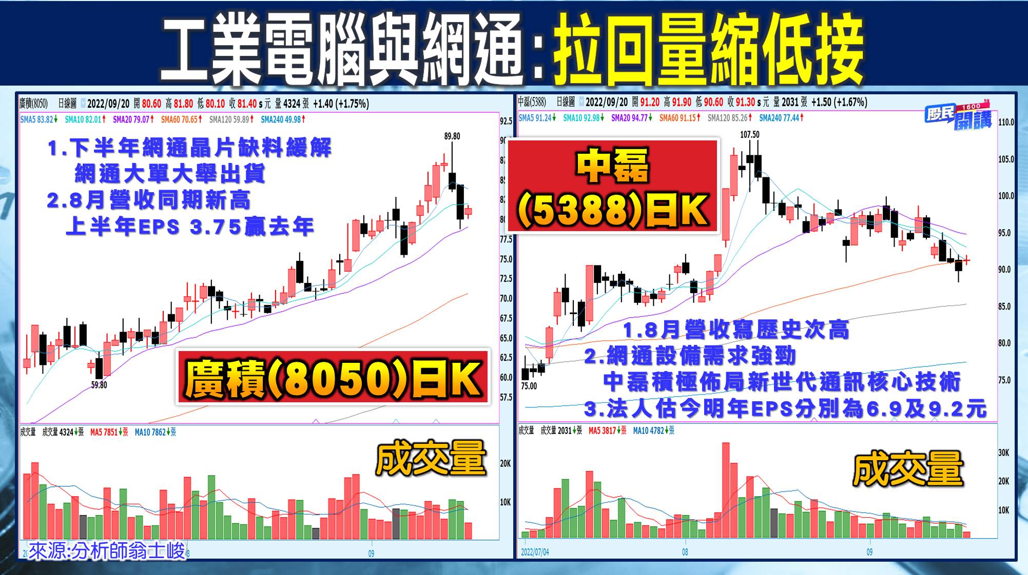 [股民開講]20220920-翁-06-工業電腦、網通
