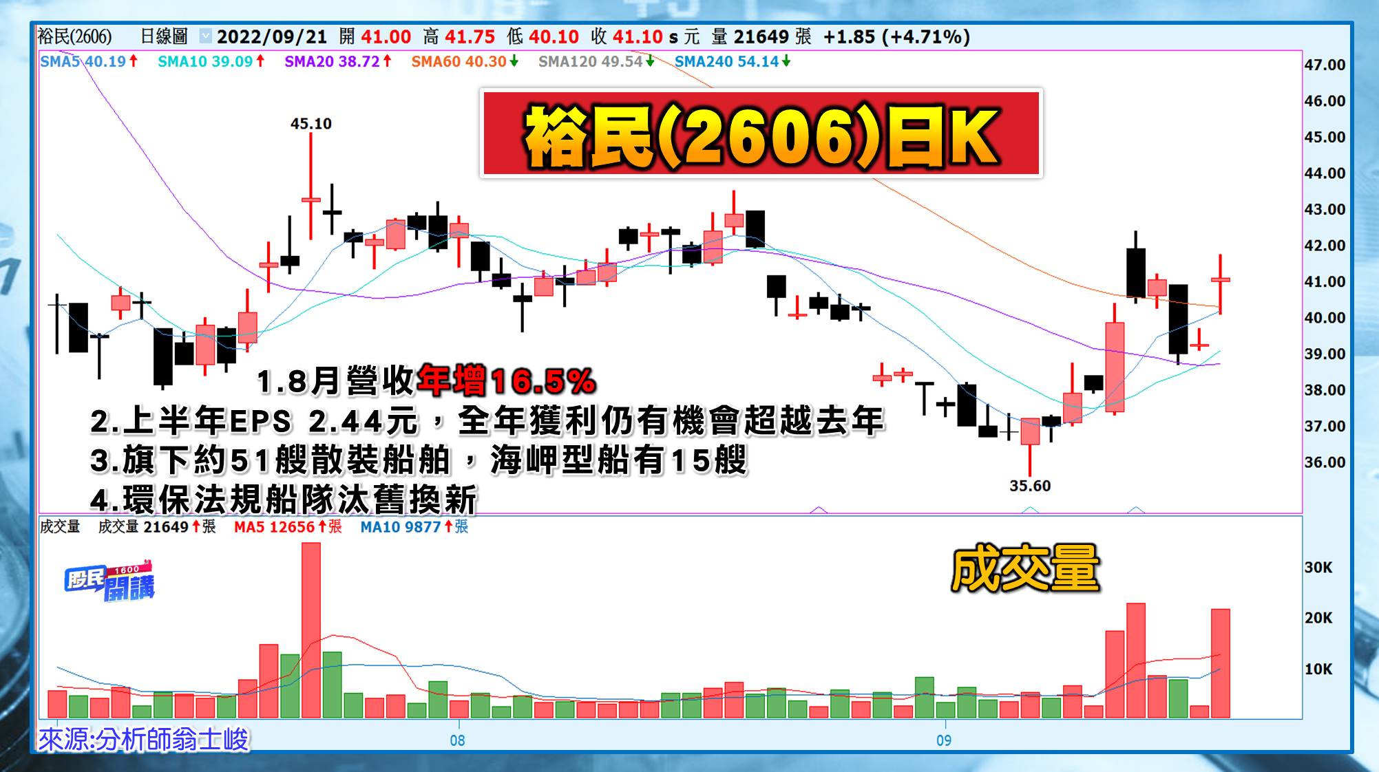 [股民開講]20220921-翁-04-裕民
