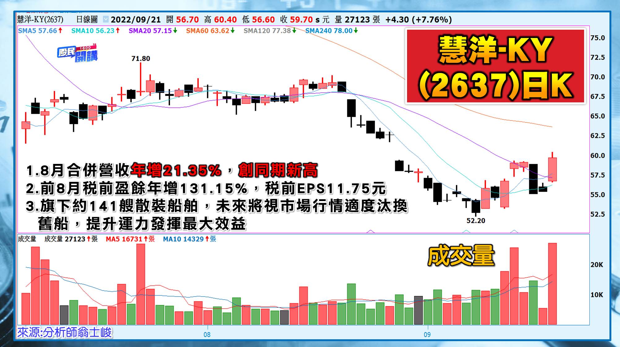 [股民開講]20220921-翁-05-慧洋