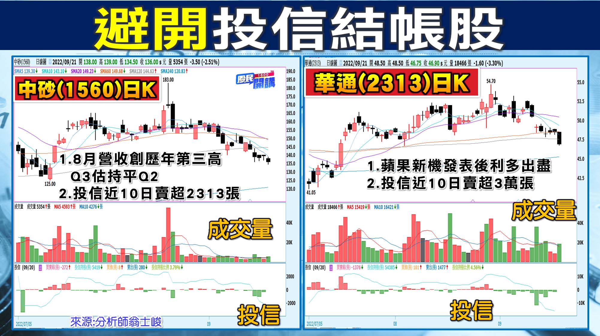 [股民開講]20220921-翁-06-避開投信結帳股