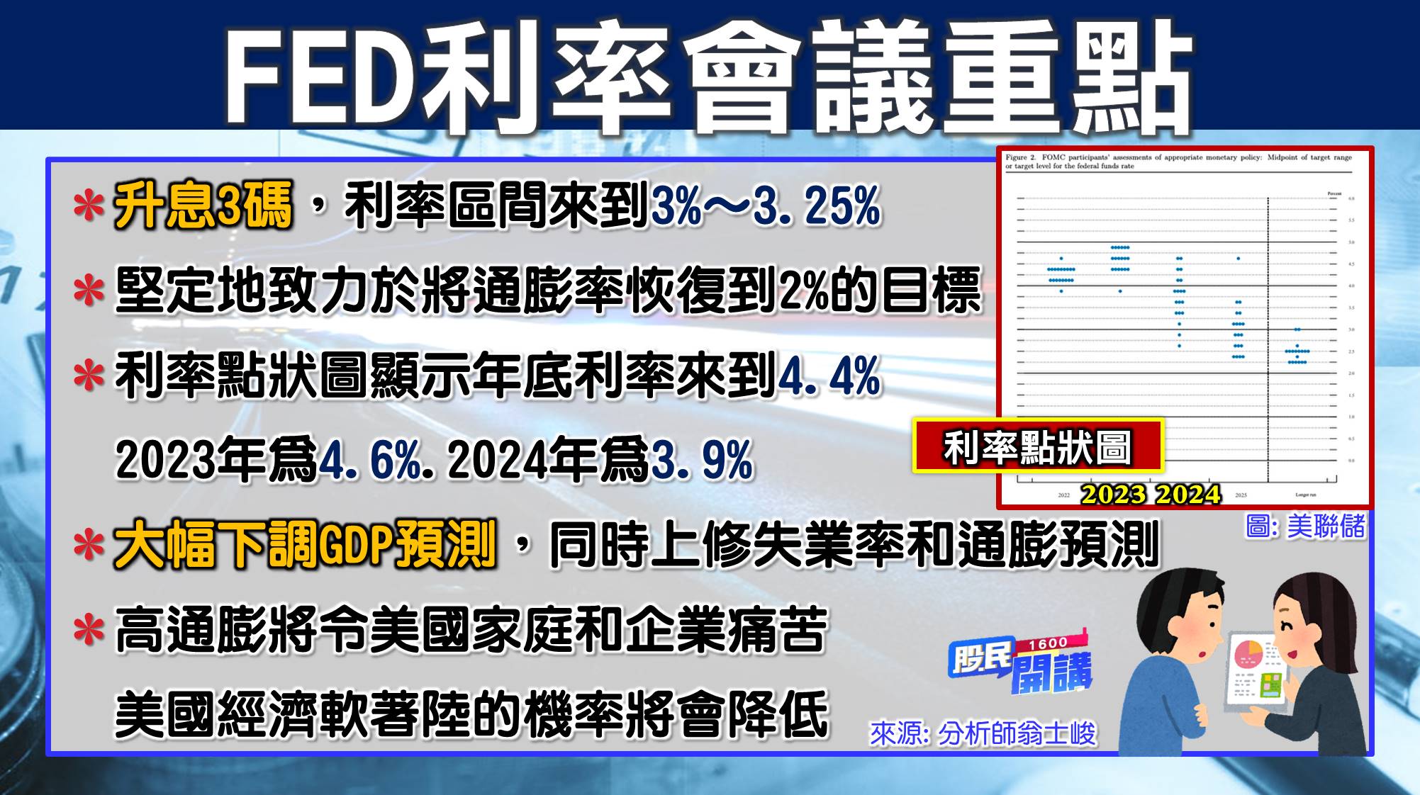[股民開講]20220922-翁-02-FED利率會議重點