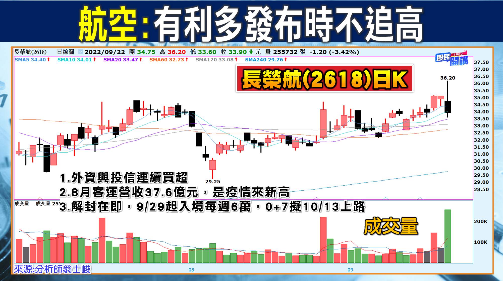 [股民開講]20220922-翁-03-長榮航