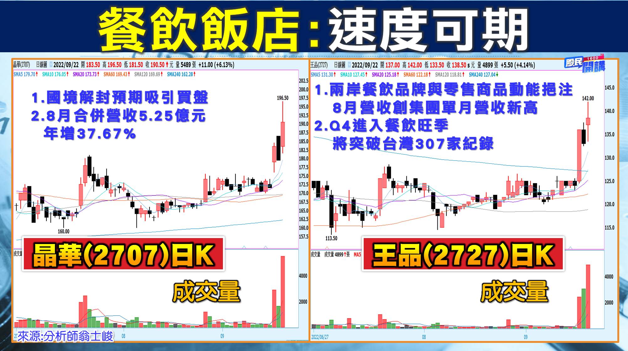 [股民開講]20220922-翁-04-晶華、王品