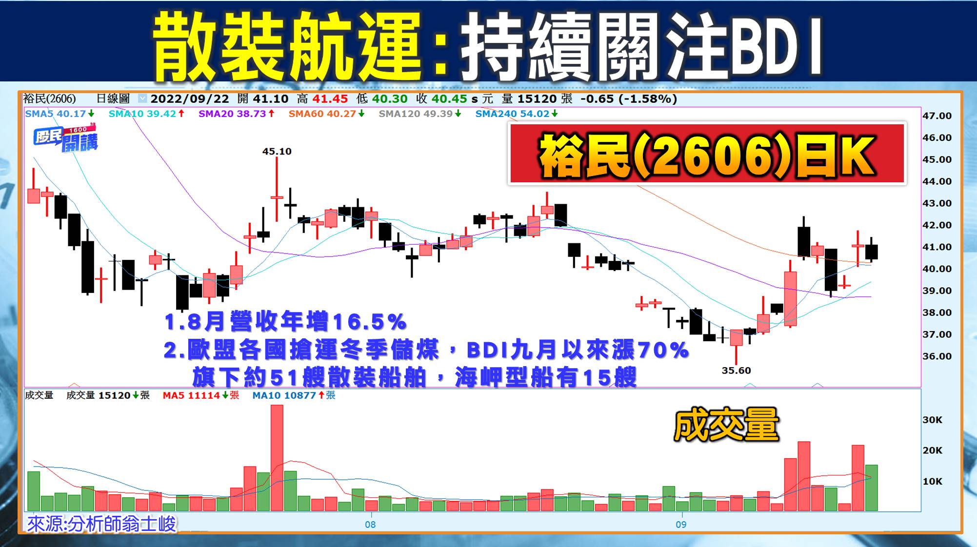 [股民開講]20220922-翁-05-裕民