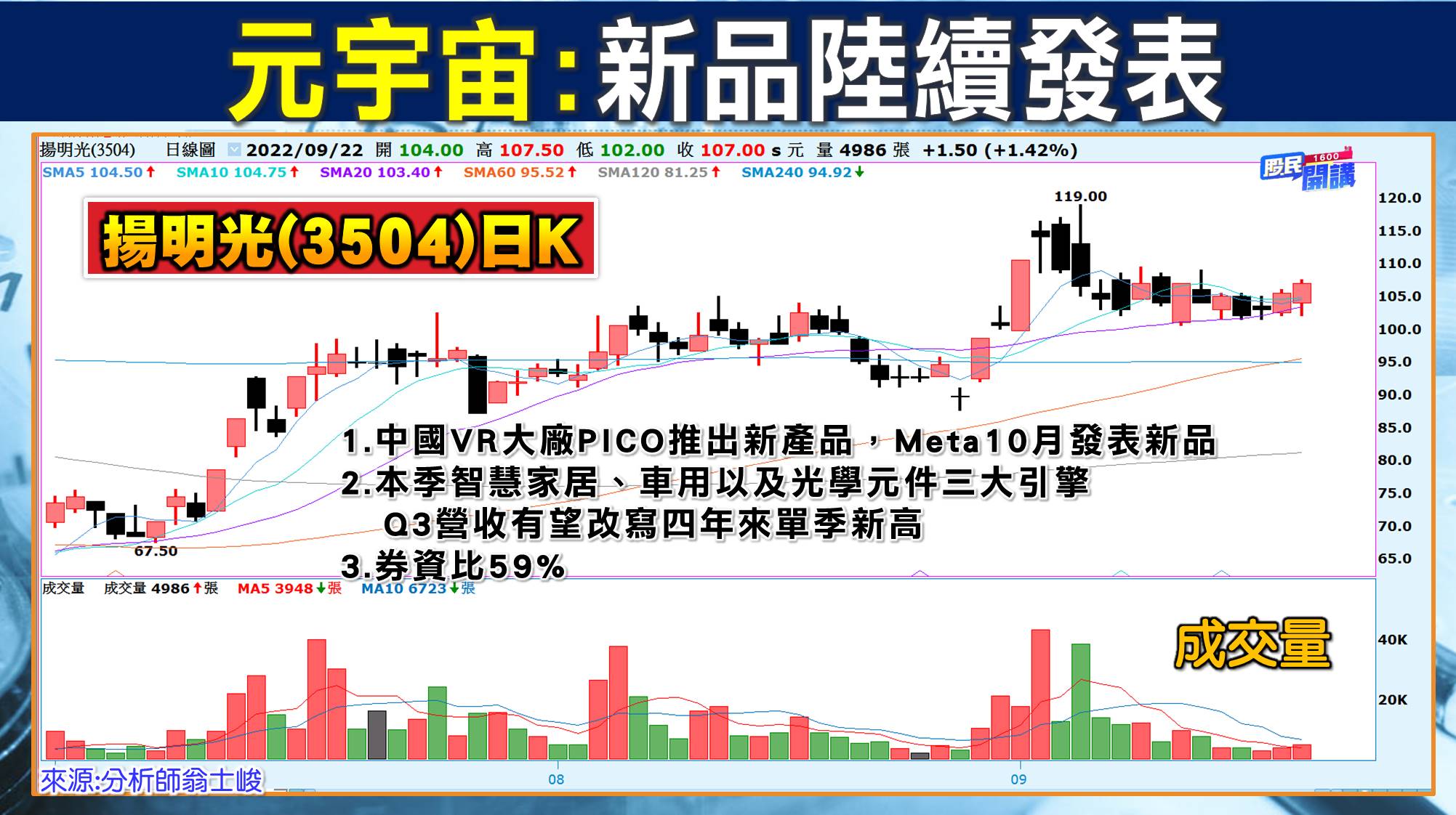[股民開講]20220922-翁-06-揚明光 