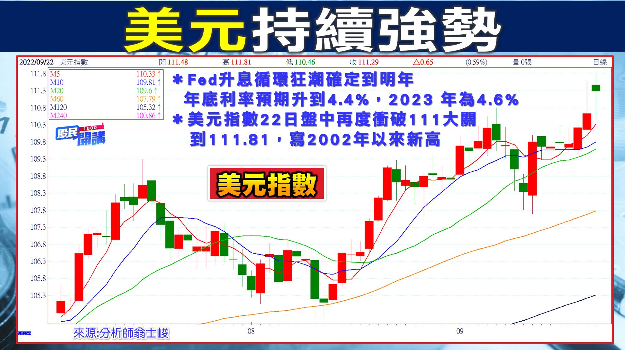 [股民開講]20220923-翁-02-美元持續強勢