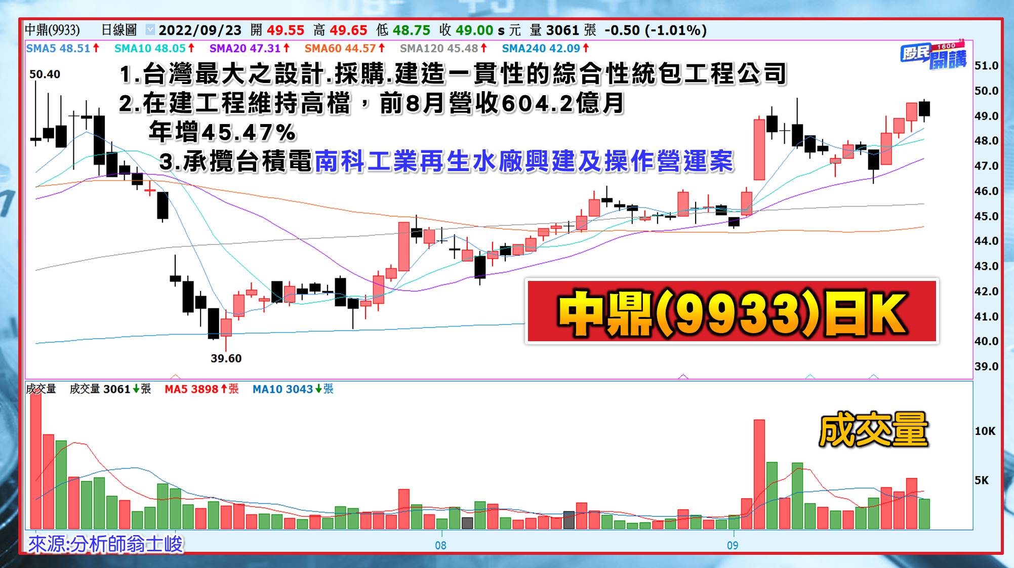 [股民開講]20220923-翁-04-中鼎