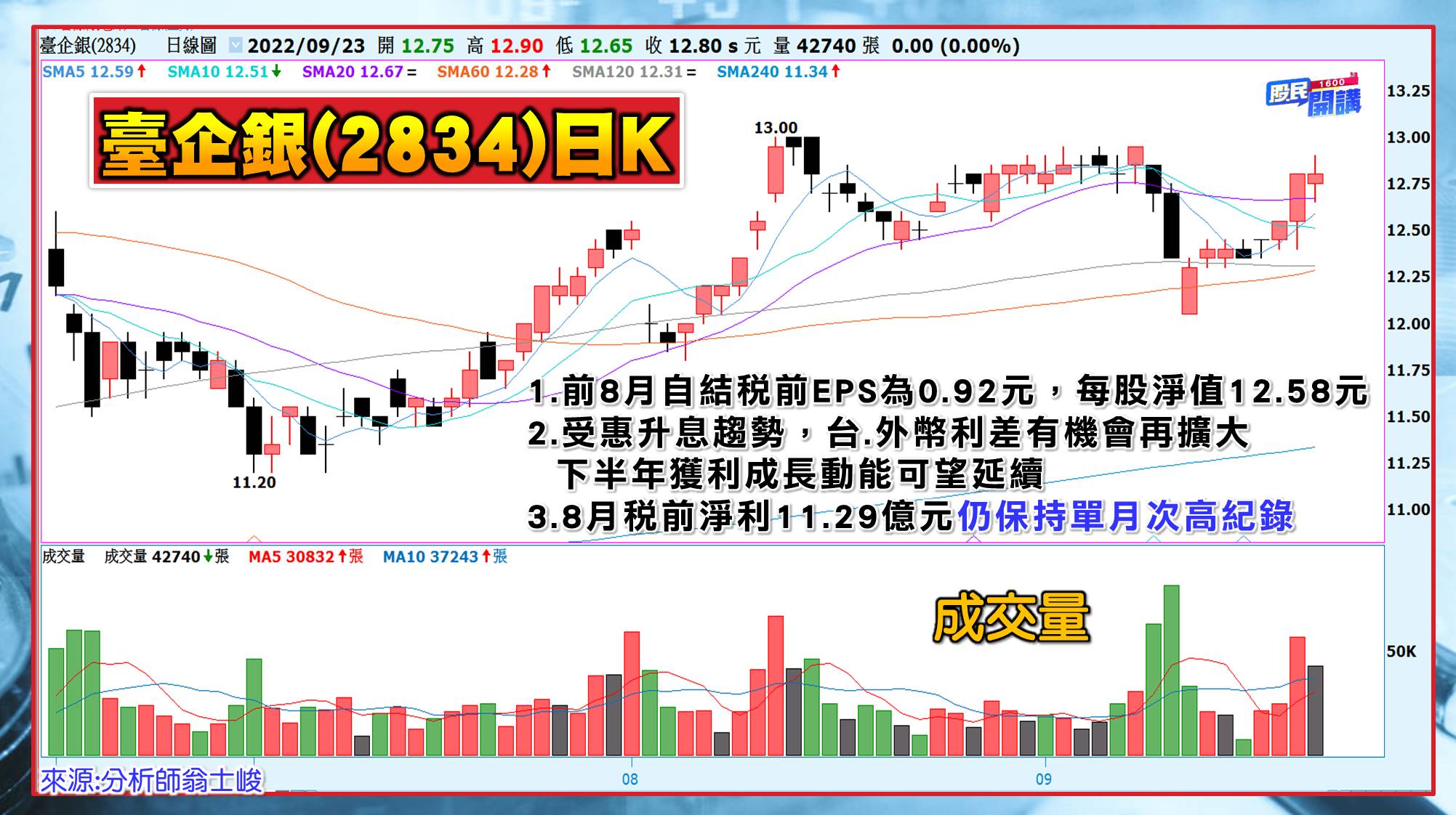 [股民開講]20220923-翁-05-臺企銀
