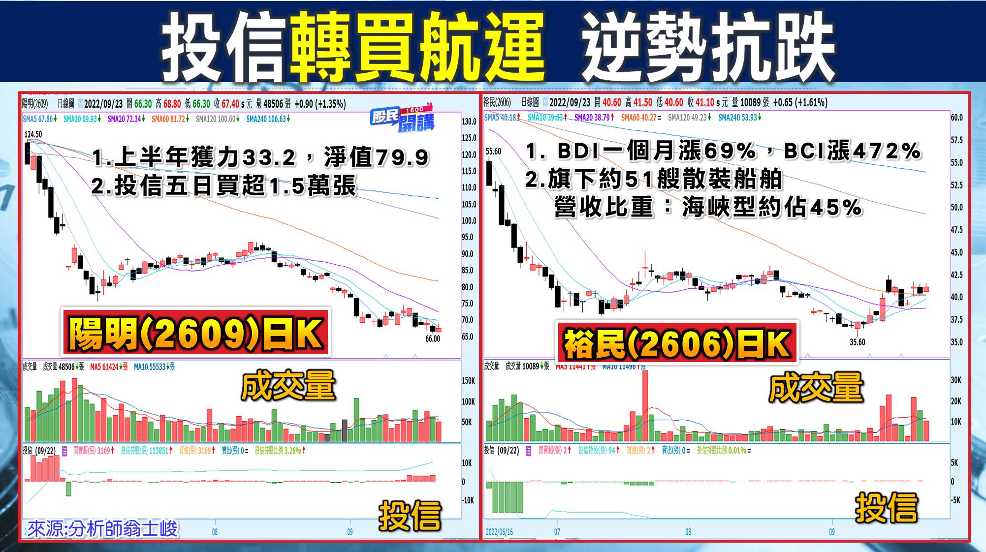 [股民開講]20220923-翁-07-陽明