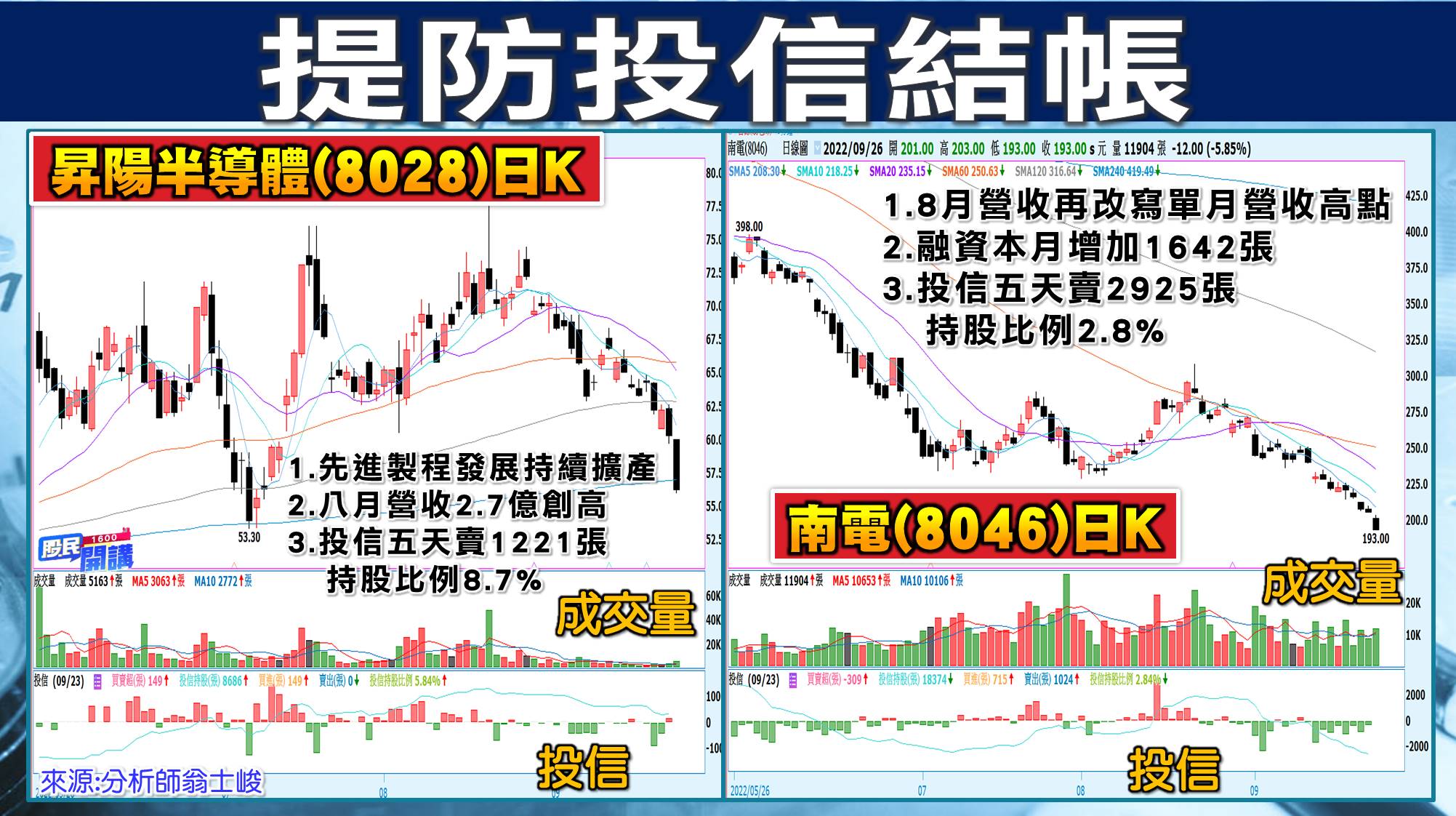 [股民開講]20220926-翁-04-昇陽半導體、南電
