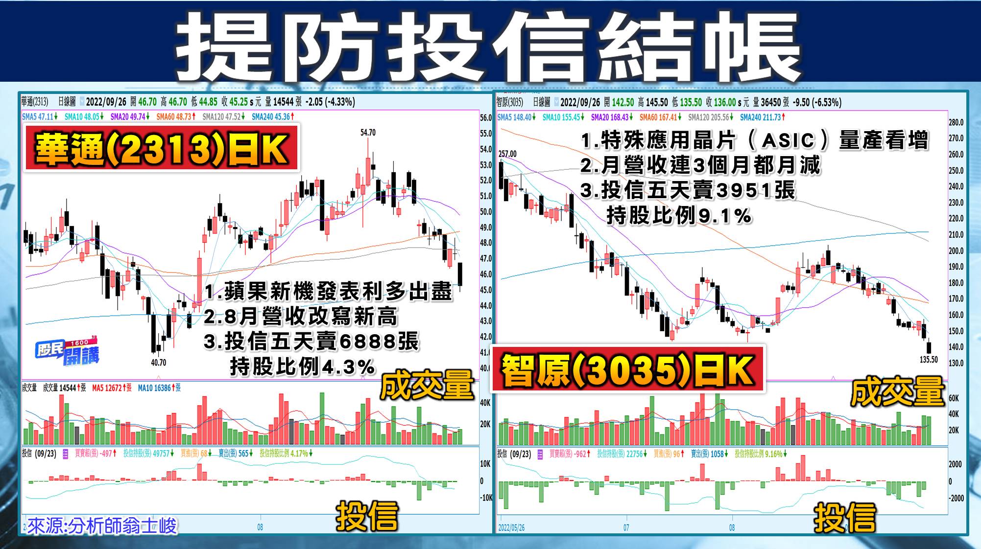[股民開講]20220926-翁-05-華通、智原