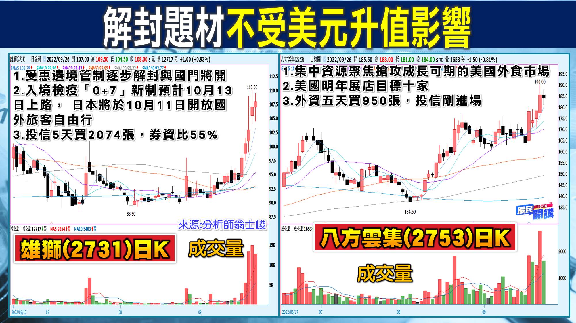 [股民開講]20220926-翁-06-雄獅、八方雲集