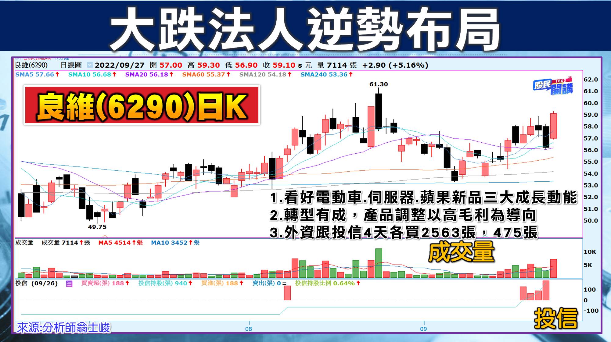 [股民開講]20220927-翁-03-良維