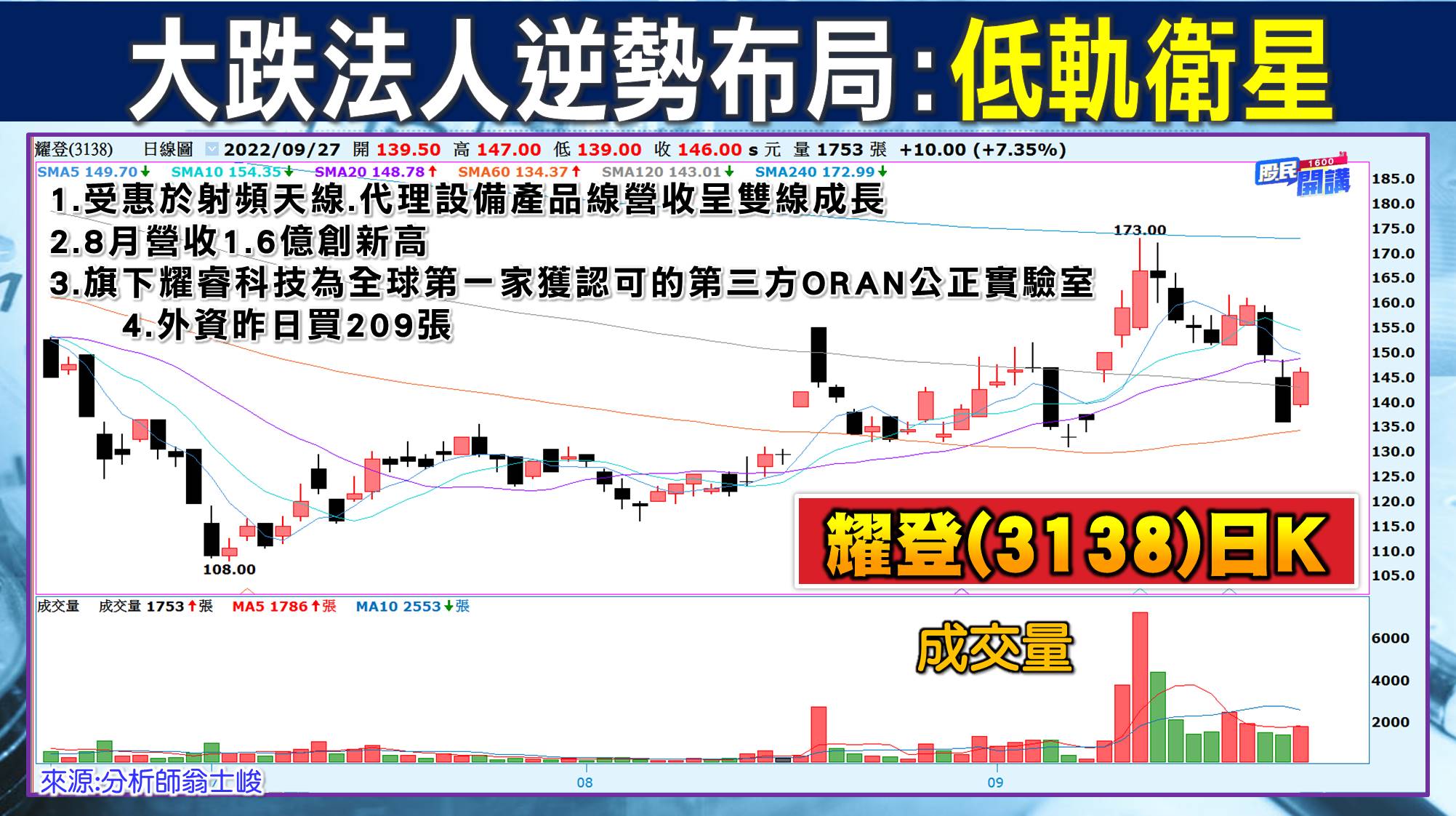 [股民開講]20220927-翁-04-耀登