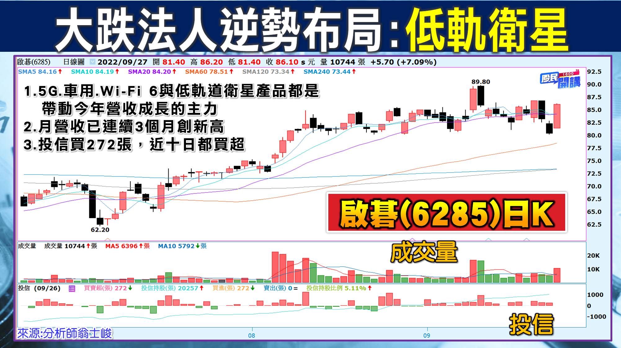 [股民開講]20220927-翁-05-啟碁