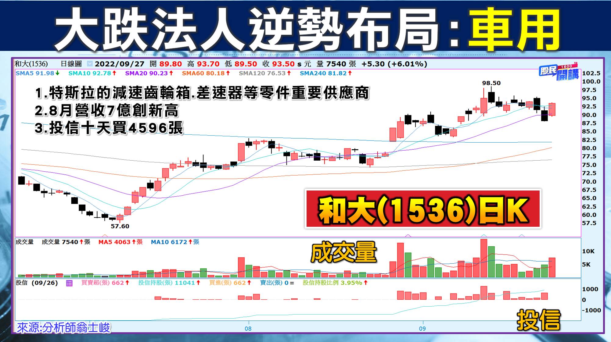 [股民開講]20220927-翁-06-和大