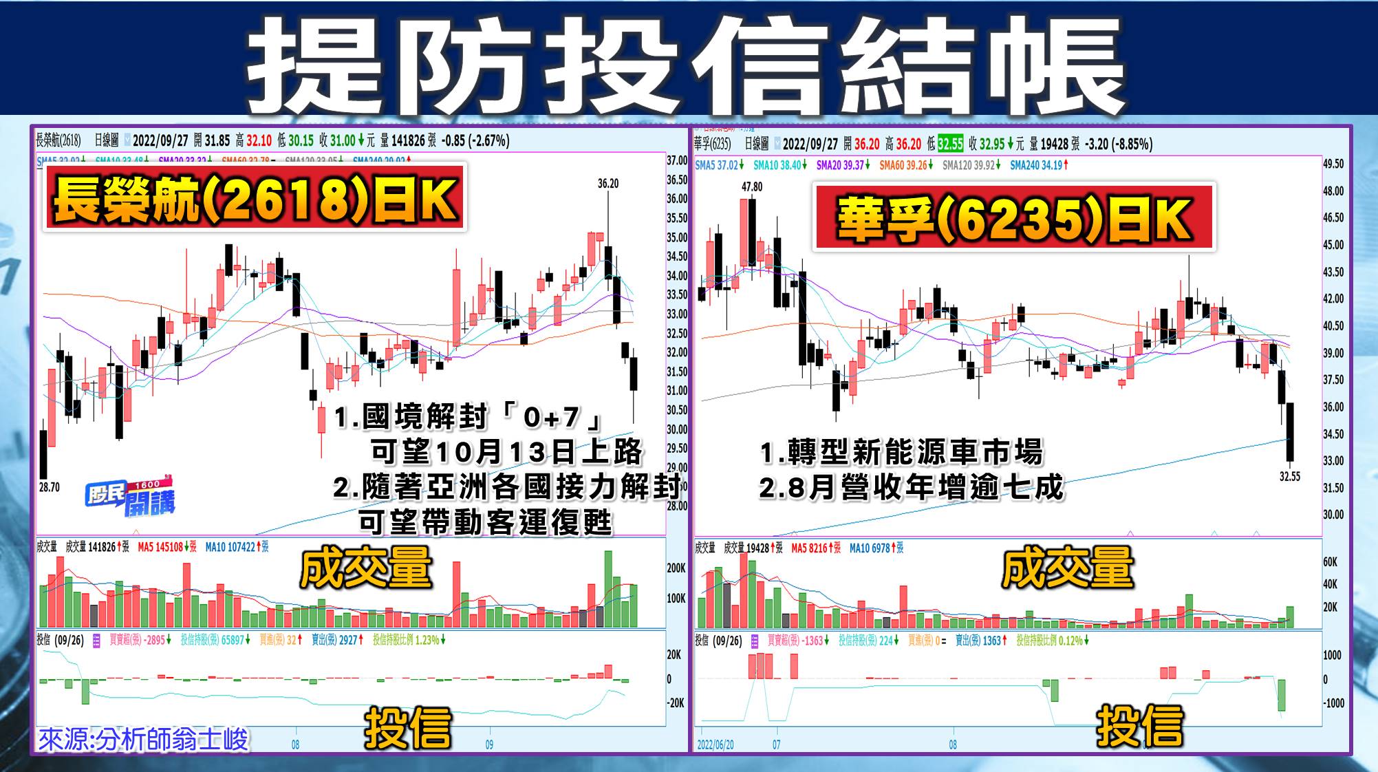 [股民開講]20220927-翁-08-長榮航、華孚