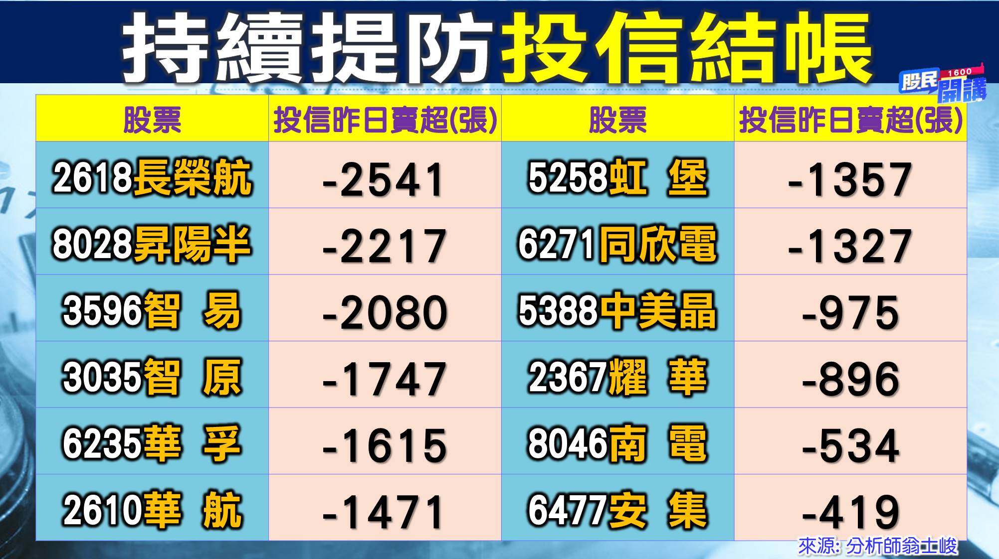 [股民開講]20220928-翁-04-投信結帳