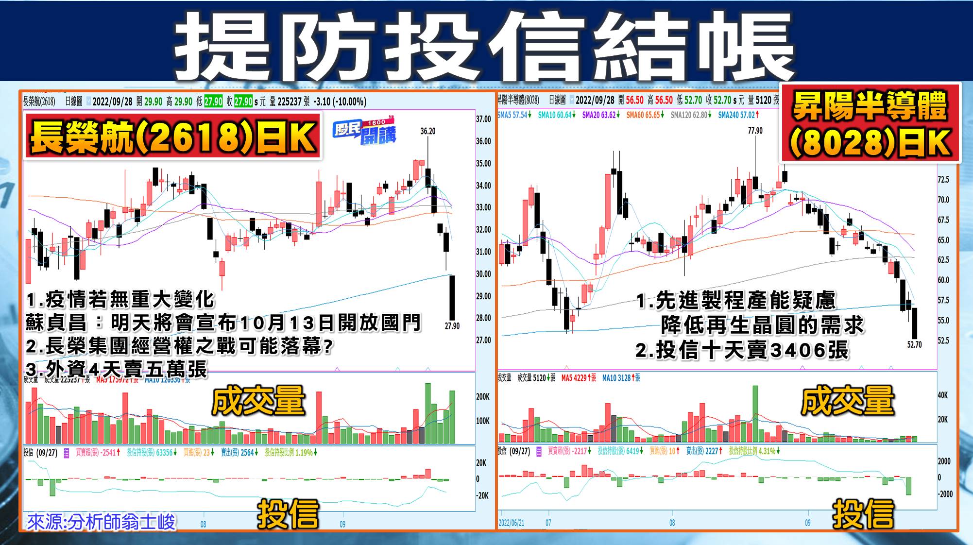 [股民開講]20220928-翁-05-長榮航