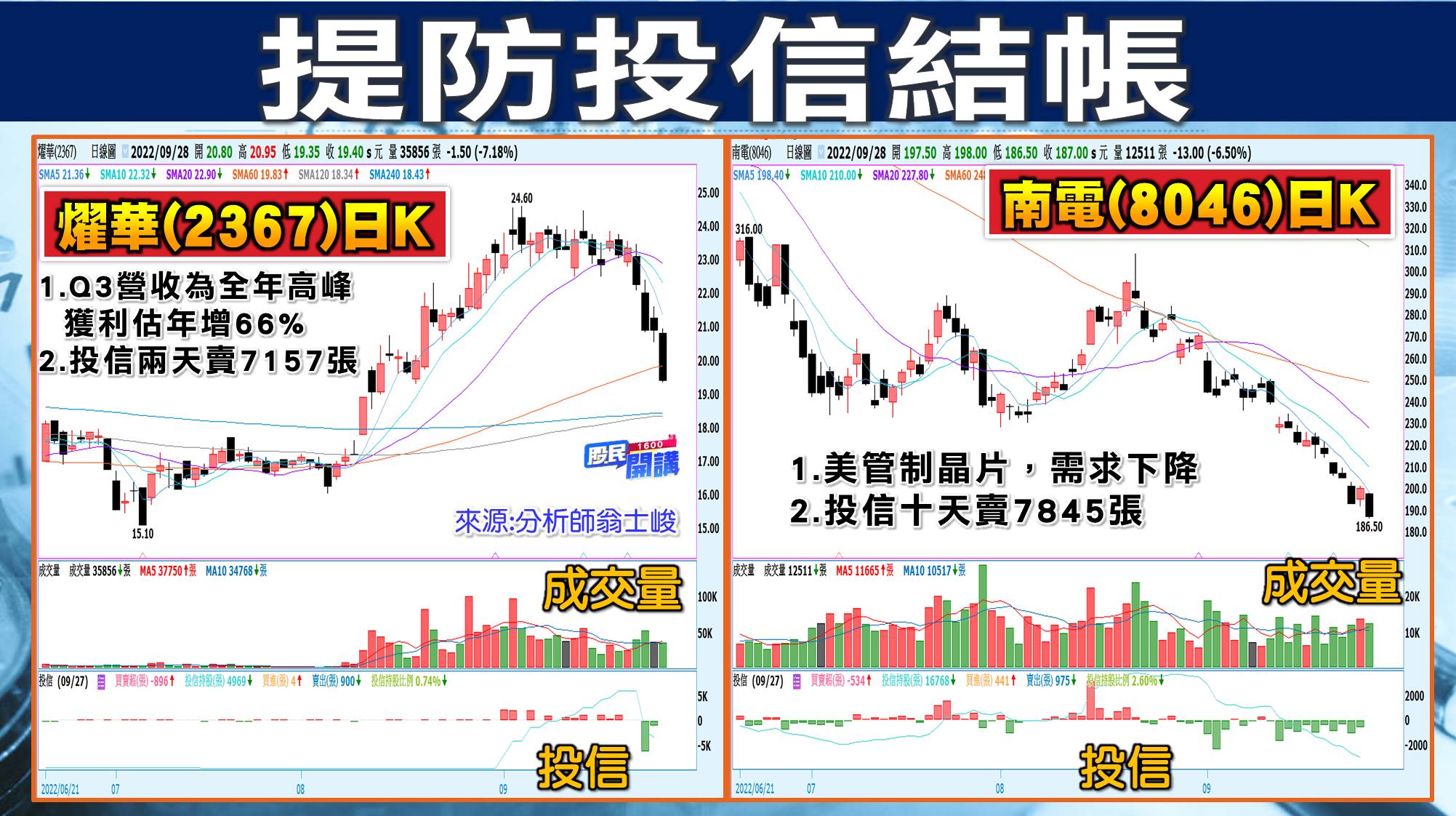 [股民開講]20220928-翁-06-燿華、南電