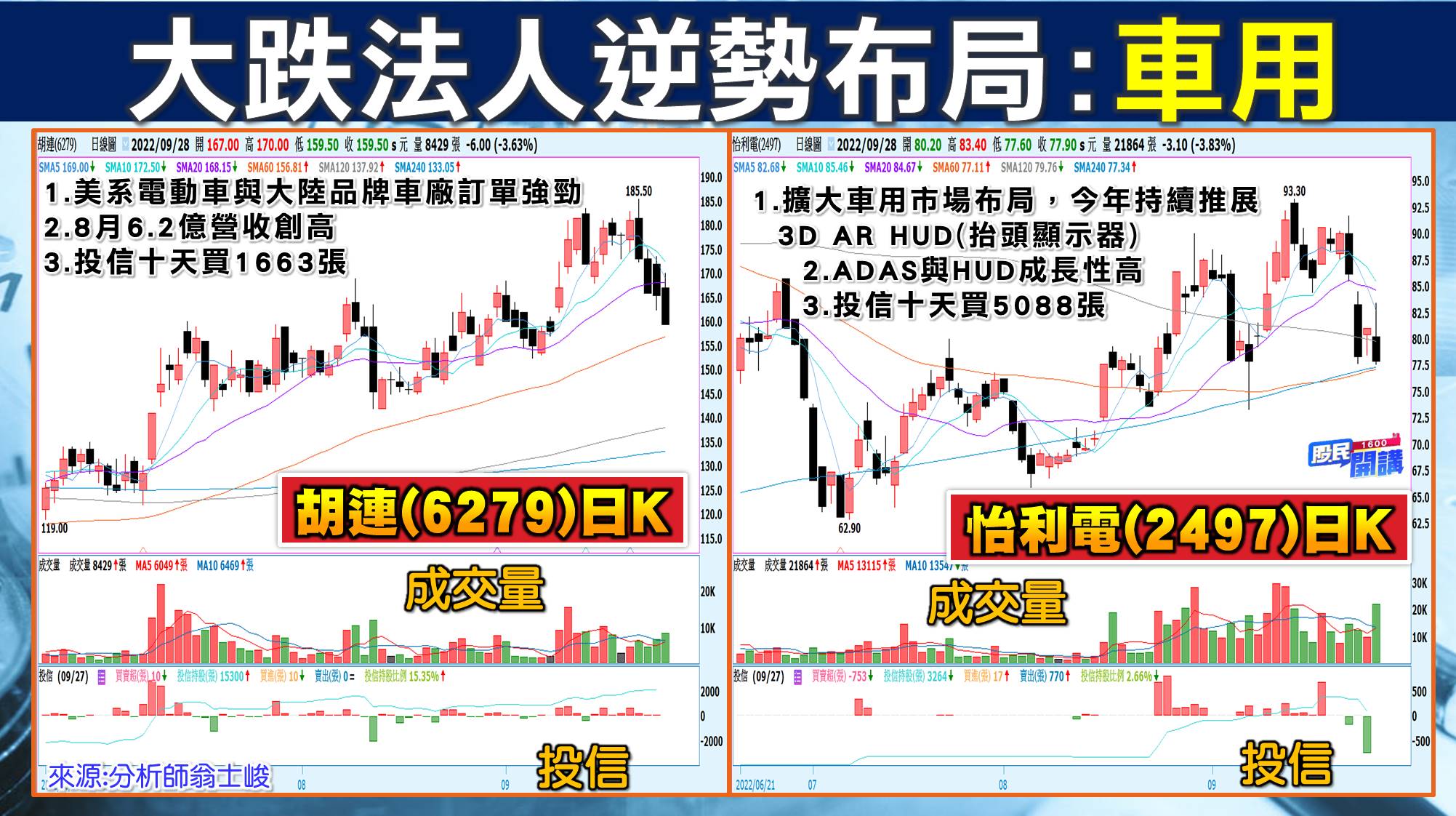 [股民開講]20220928-翁-08-胡連、怡利電