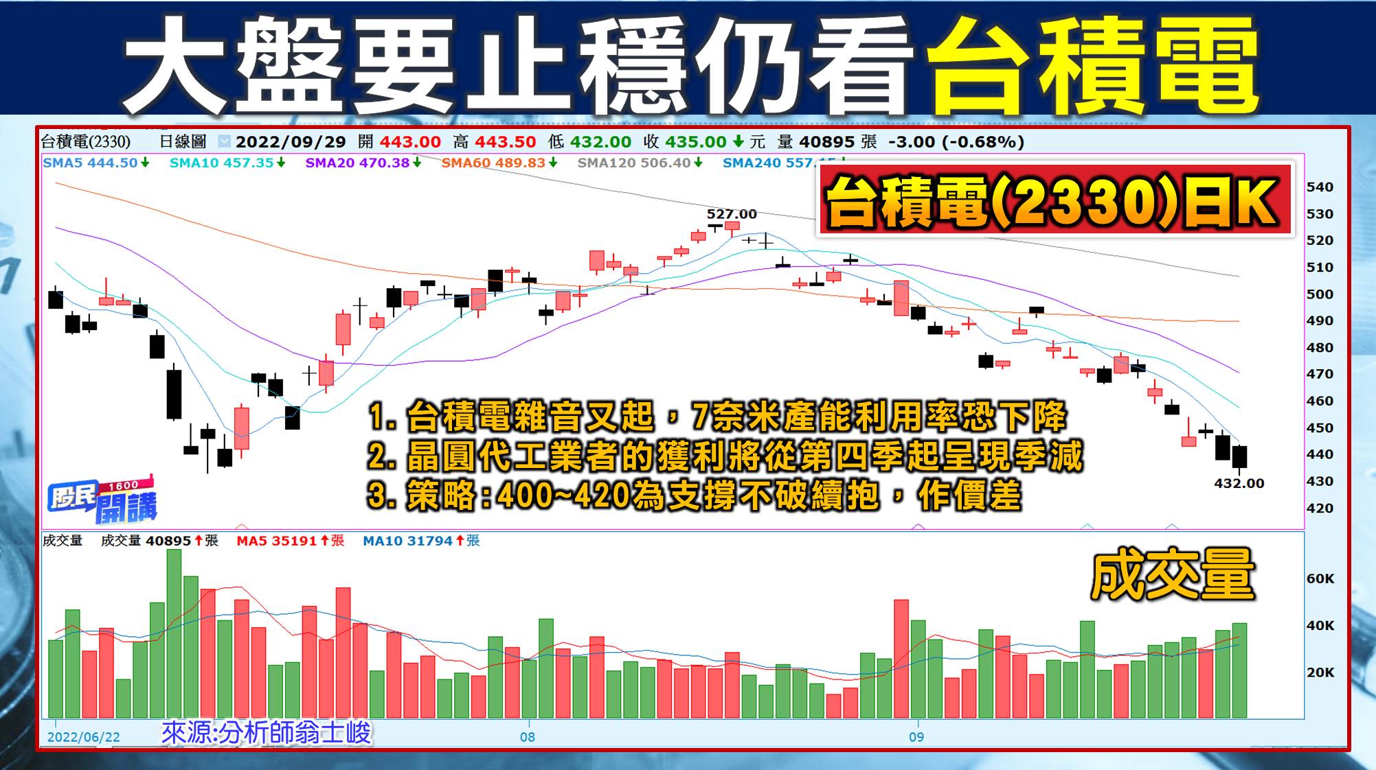 [股民開講]20220929-翁-03-台積電