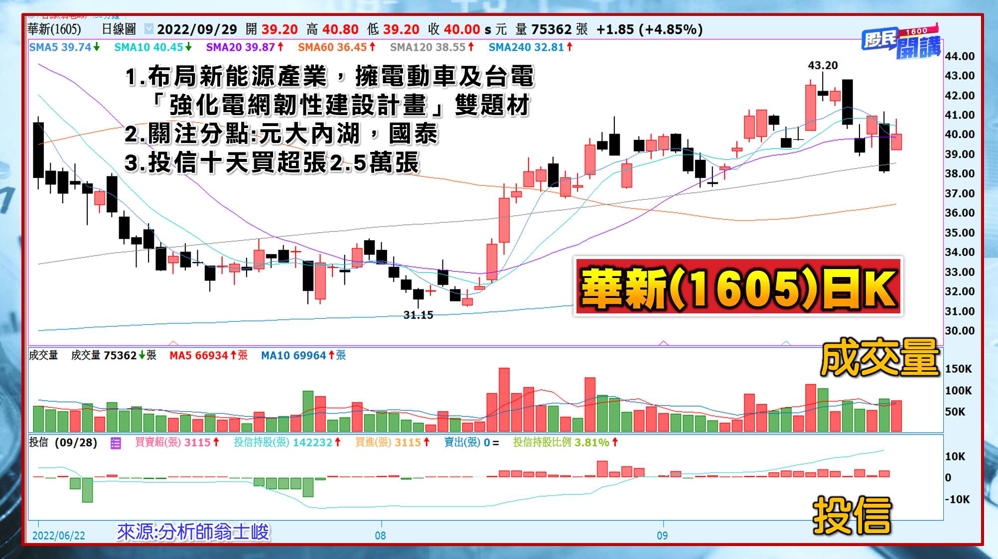 [股民開講]20220929-翁-05-華新