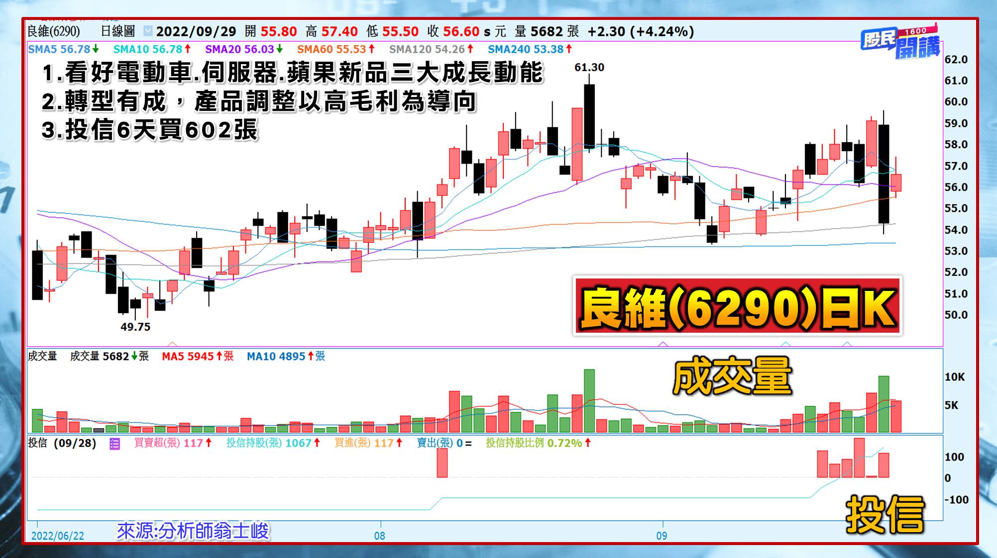 [股民開講]20220929-翁-06-良維