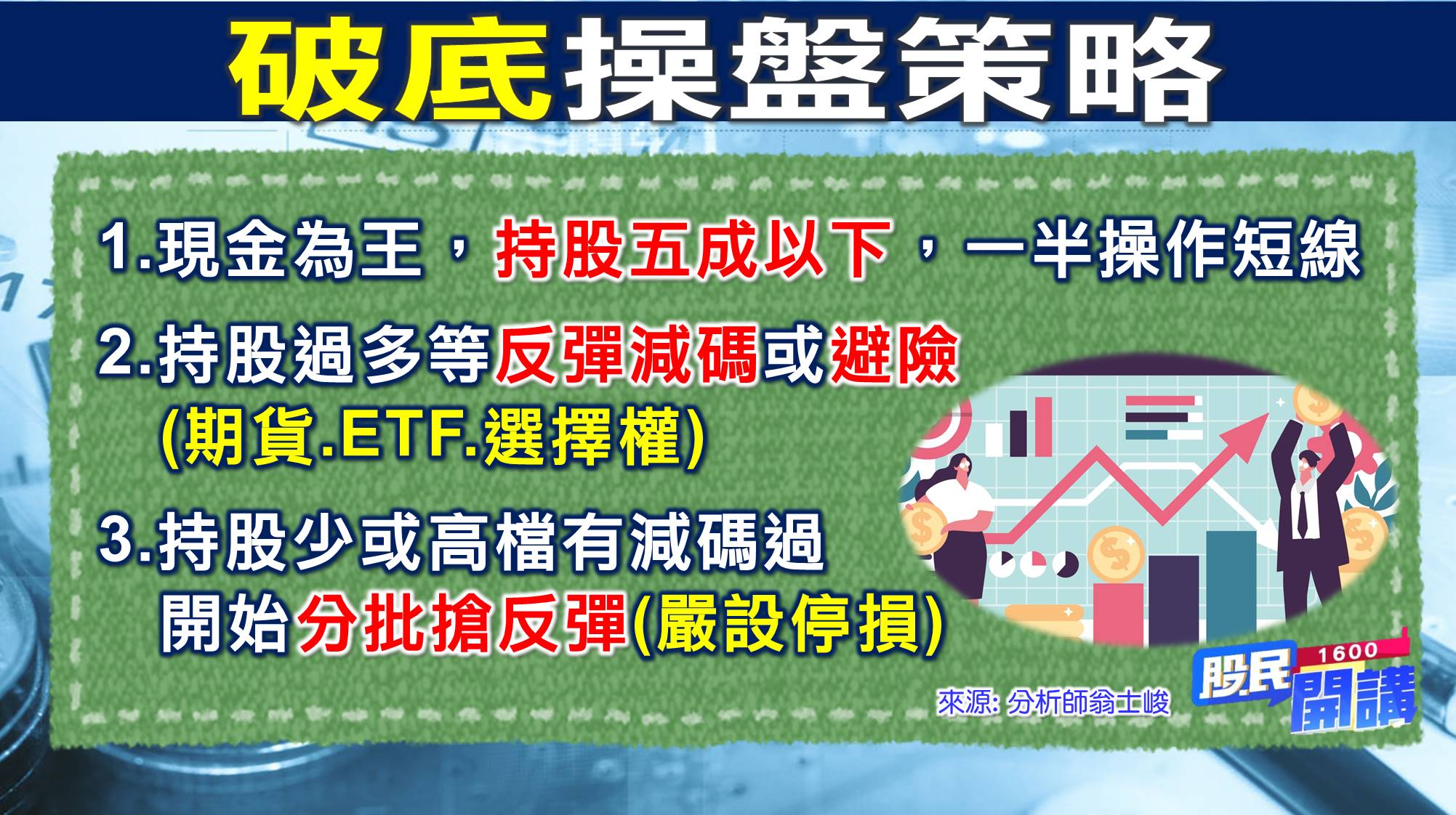 [股民開講]20220930-翁-03-破底操盤策略